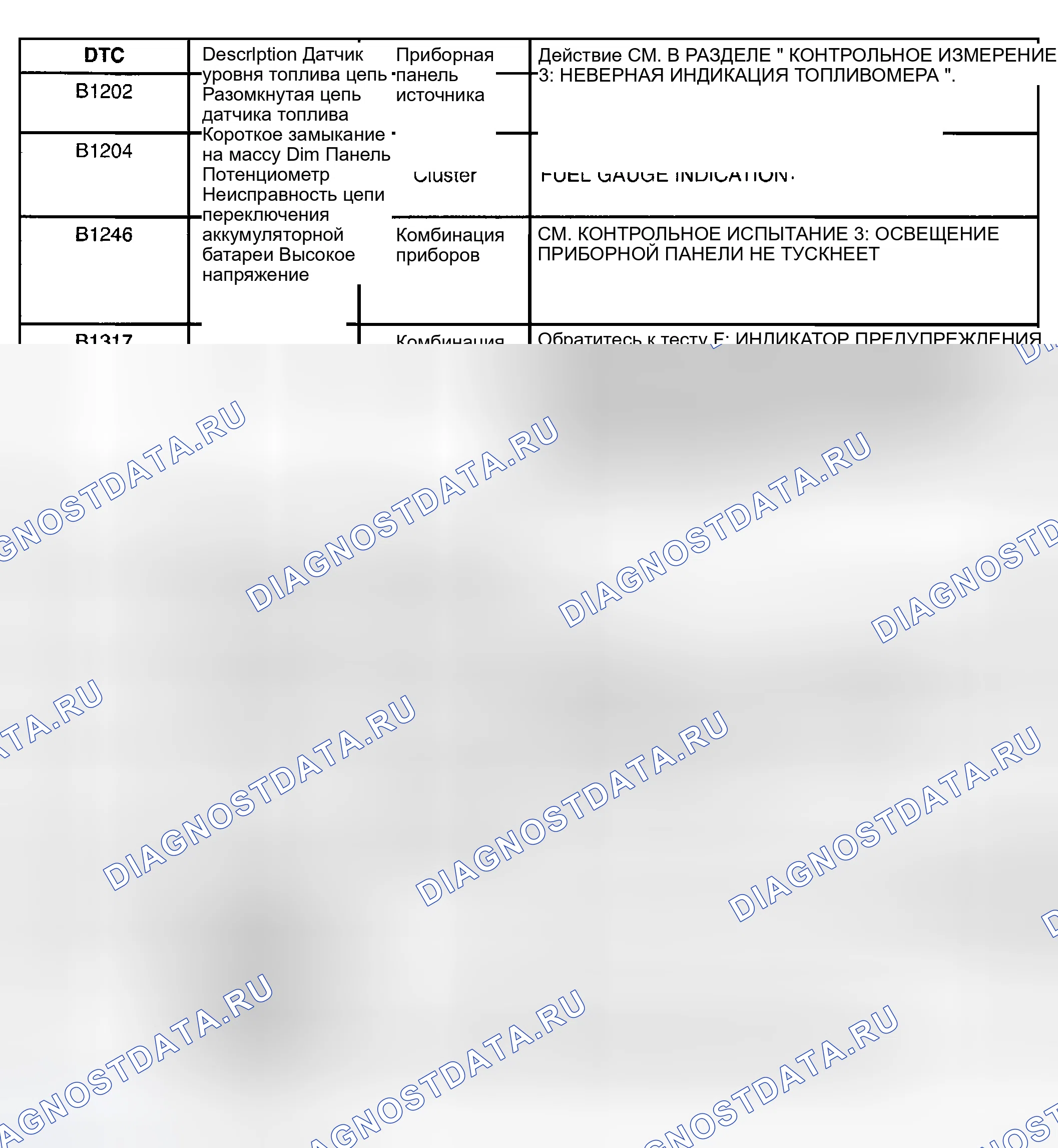 Рис. 6: Индекс расшифровка кодов ошибок приборной панели. Mazda Tribute I