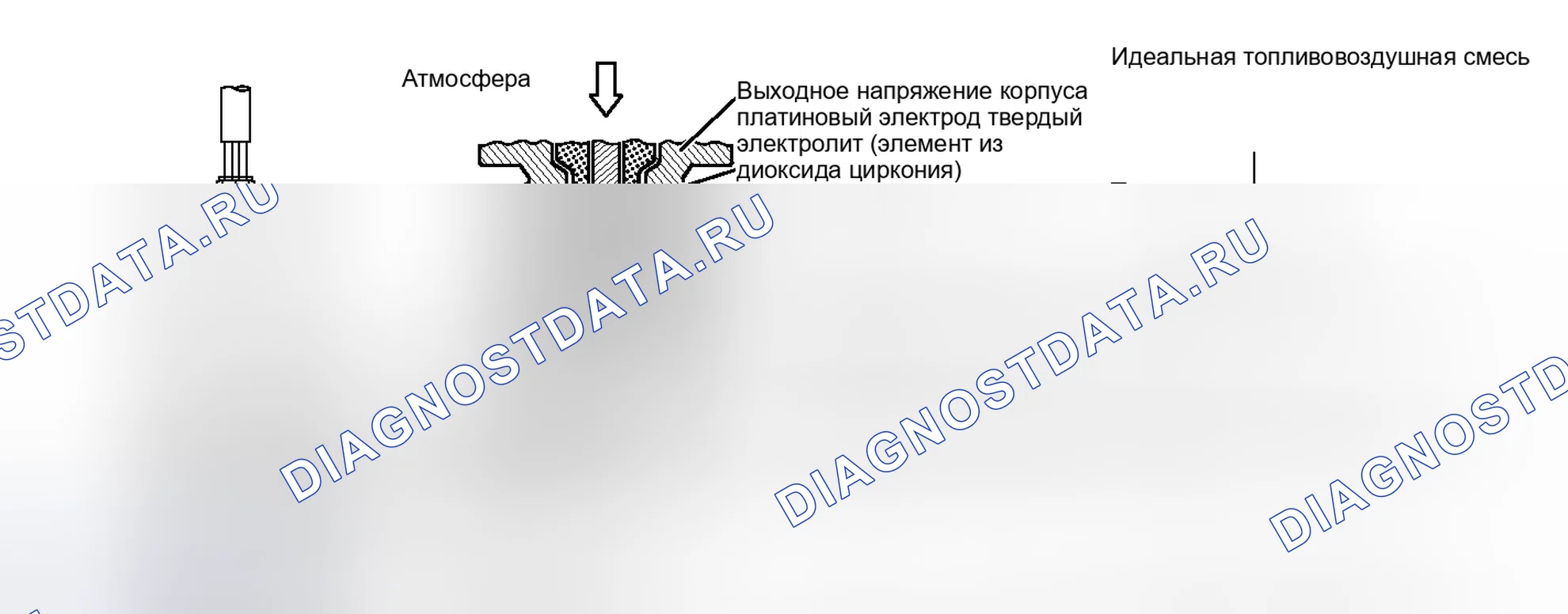 Рис. 271: ОПИСАНИЕ тестирования и диагностики систем управления двигателя. Kia Soul III