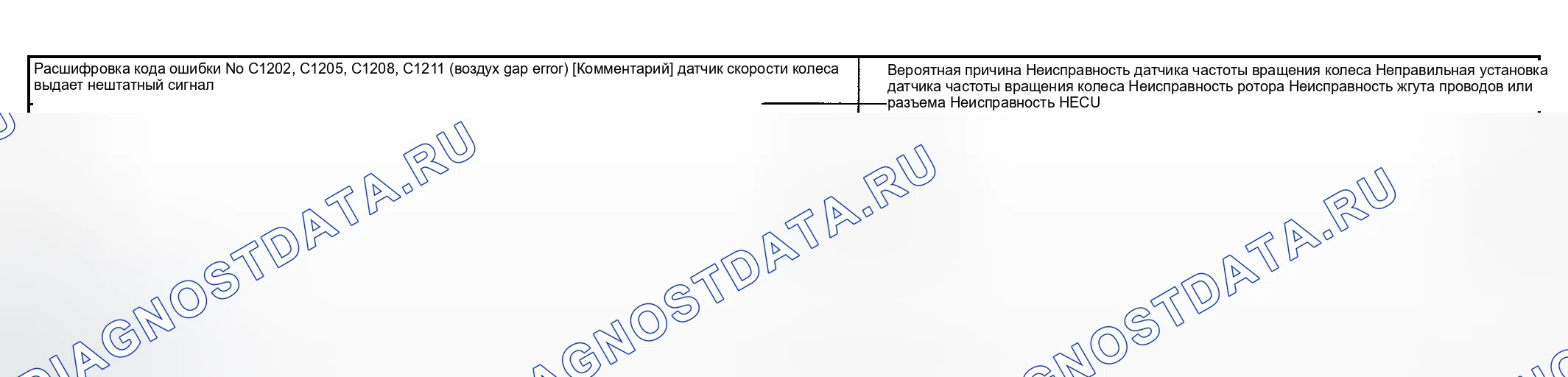 Рис. 12: расшифровка кода ошибки C1202, C1205, C1208, C1211: система впрыска вторичного воздуха GAP ERROR. Geely Xingyue L I
