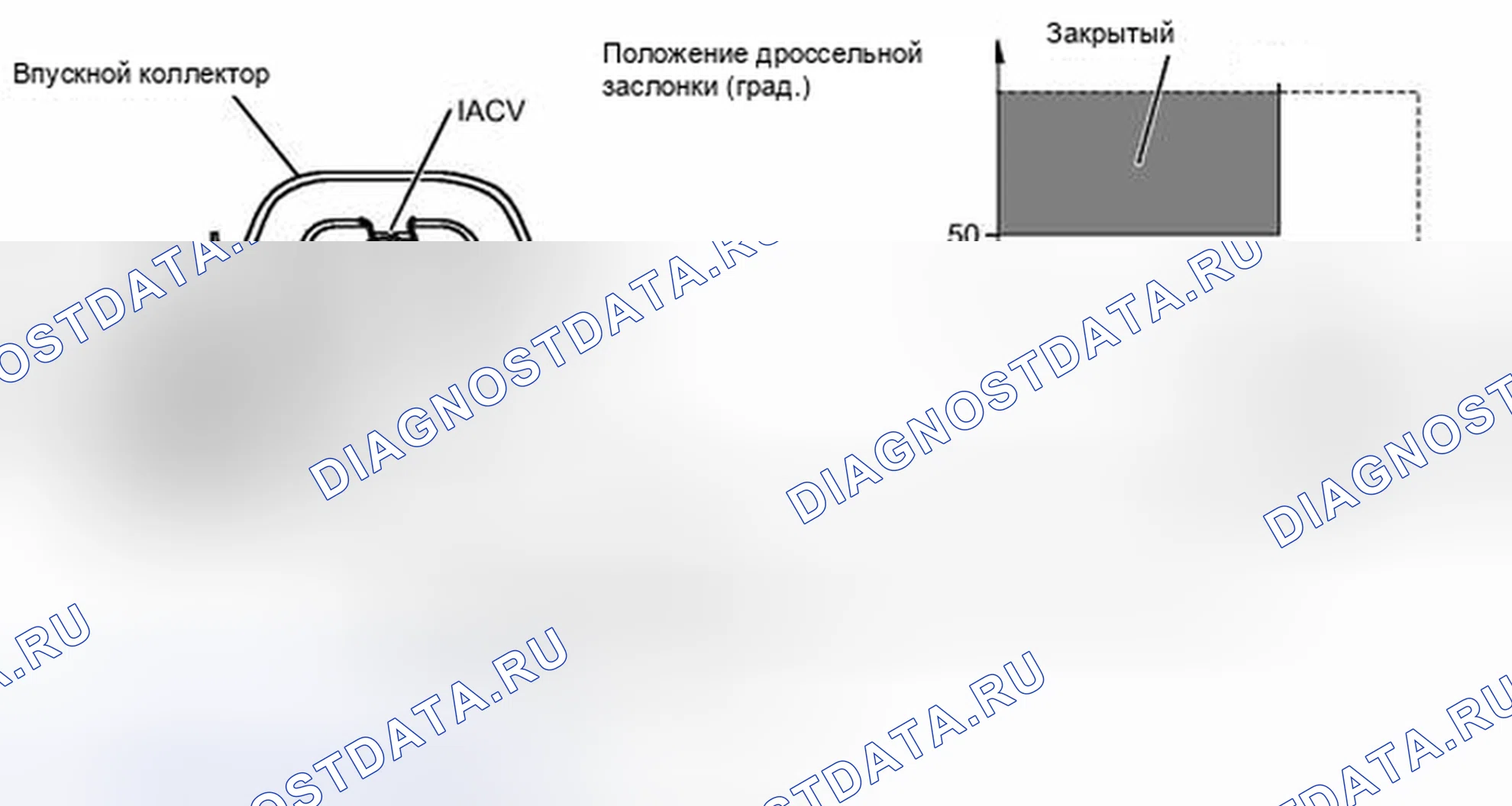 Рис. 581: ОПИСАНИЕ тестирования и диагностики систем управления двигателя. Toyota Tundra II