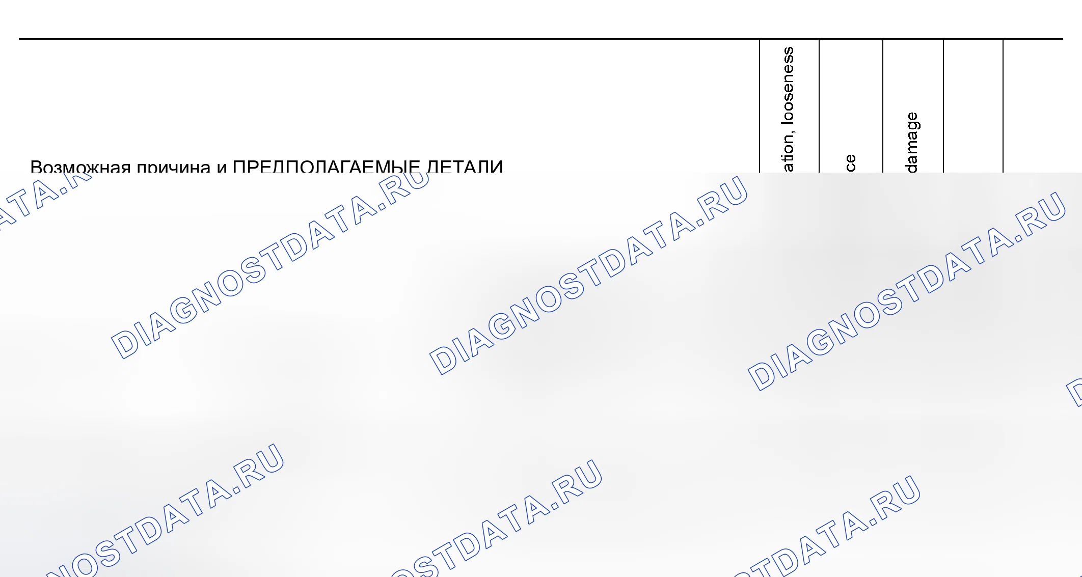 Рис. 60: Схема поиска и устранения неисправностей Nvh. Nissan Altima L31