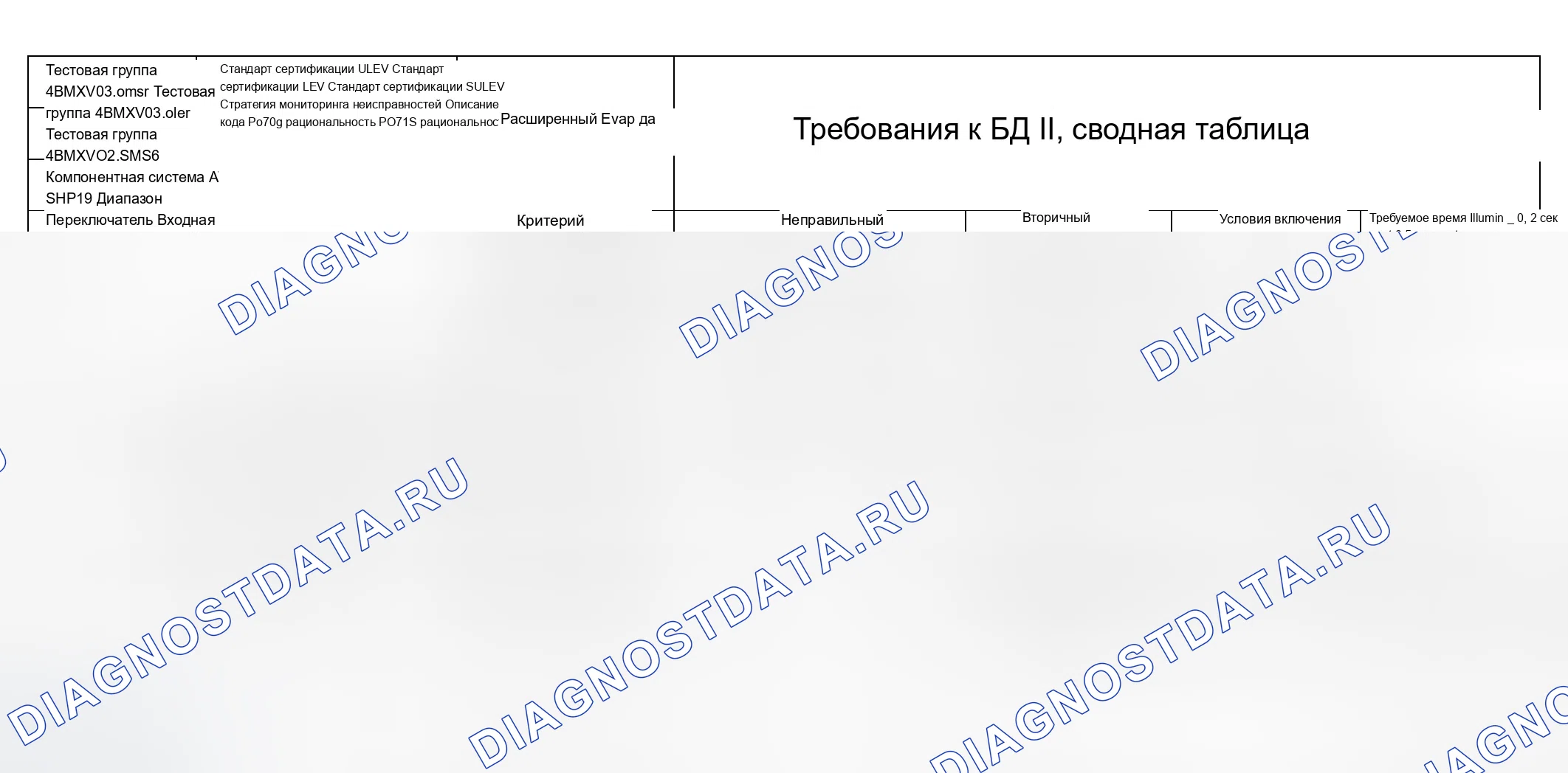 Рис. 326: Диаграмма расшифровка кода ошибки (4BMXX03.0UL2, 4BMXV0205M56, 4BMXV03.0M5R, 4BMXV03.0LER, 4BMXT03.0E83) - 11 из 27. BMW X3 E83