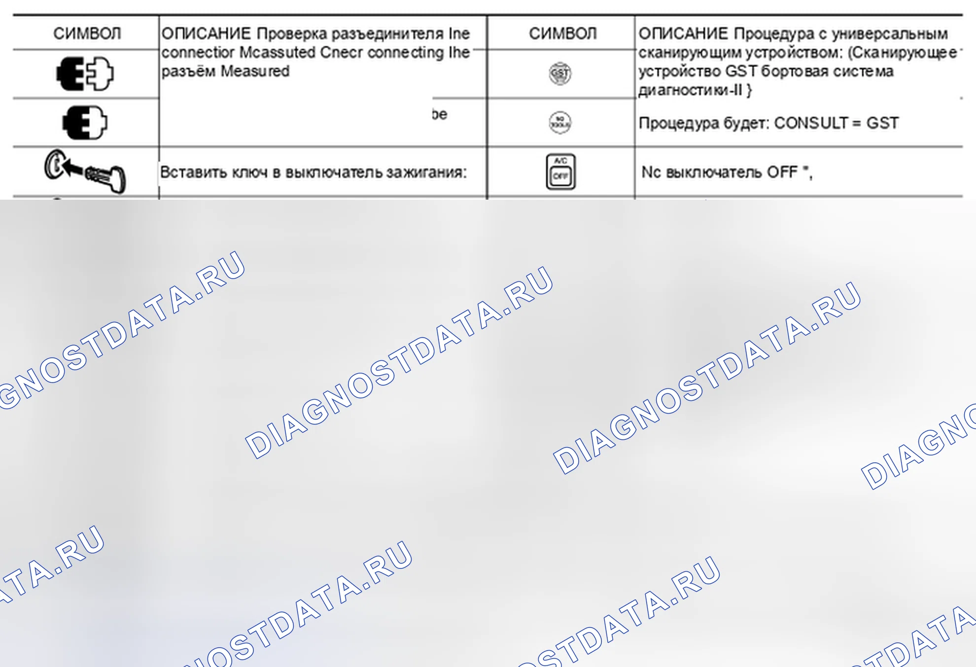 Рис. 5: Ключ к символам, обозначающим измерения или процедуры. Infiniti FX37 II рестайлинг