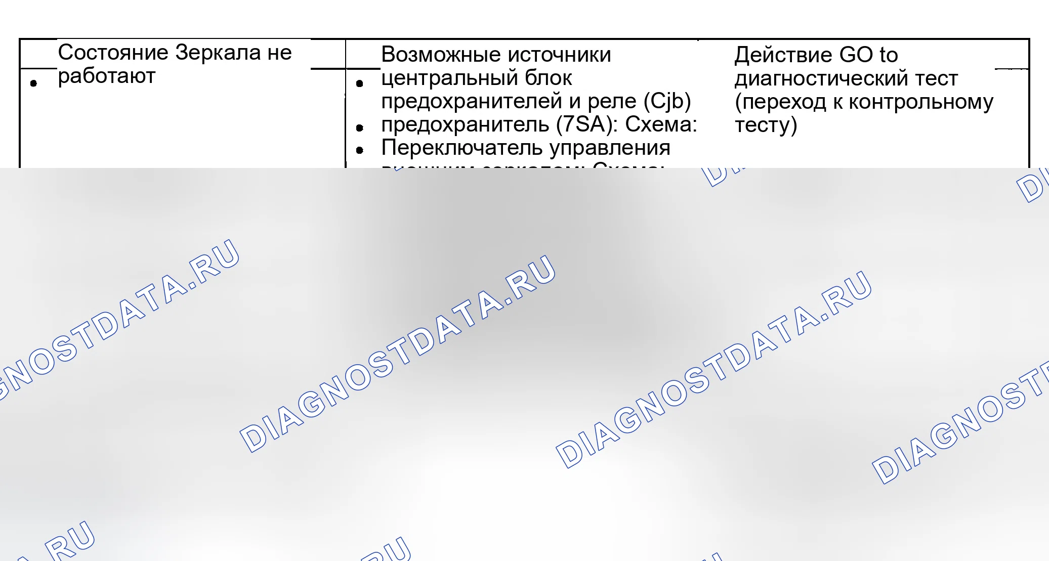 Рис. 15: Диаграмма симптомов. Ford Explorer Sport Trac I
