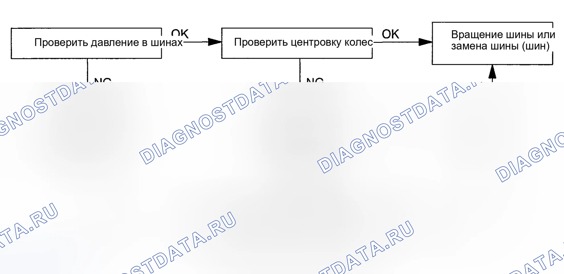 Рис. 5. Toyota Highlander I рестайлинг