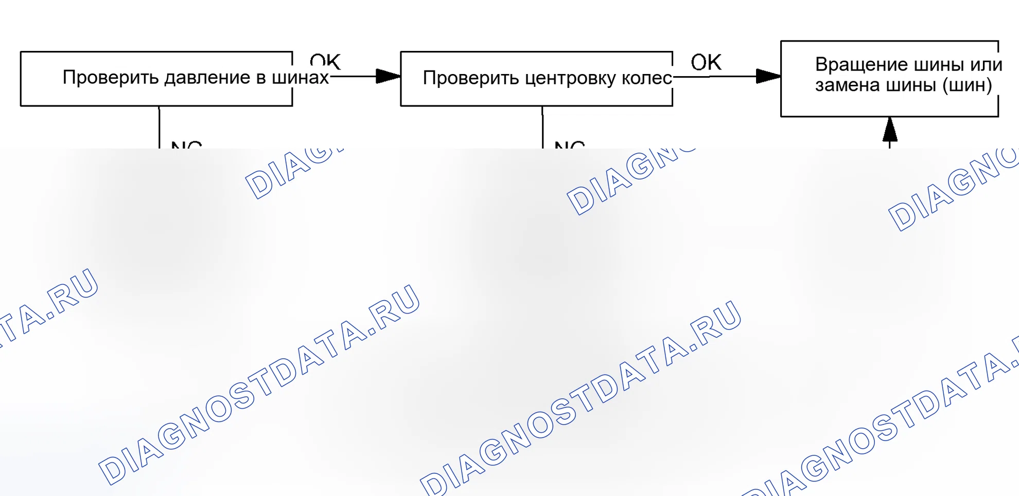 Рис. 110. Honda Accord VI