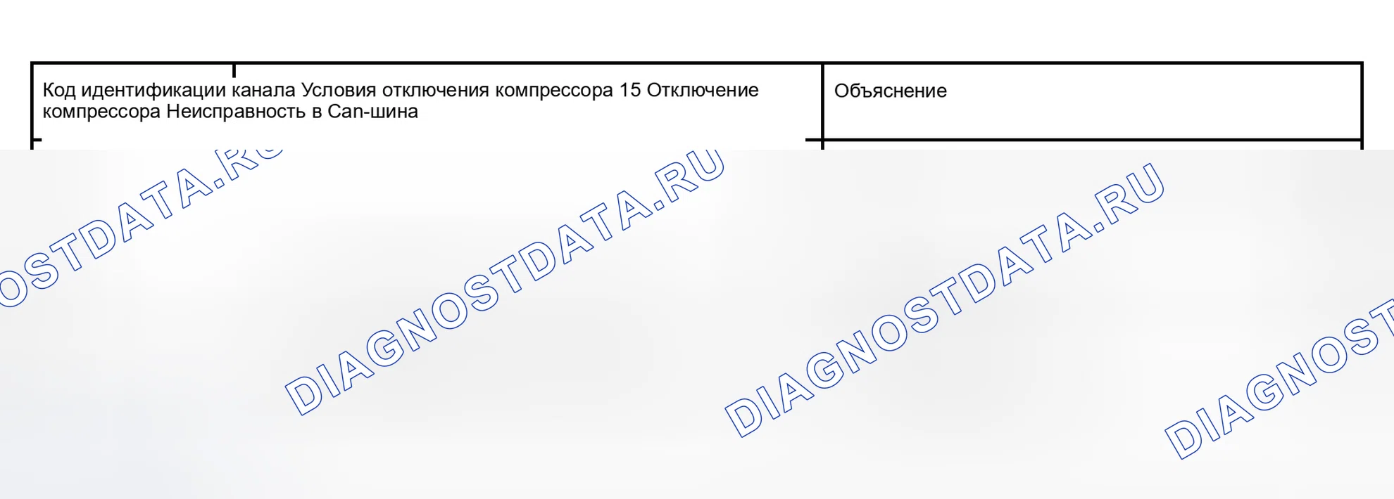 Рис. 152: Группа отображения 001: Мгновенные условия отключения компрессора, напряжение для сцепления кондиционер, -. Audi S8 D2 рестайлинг 2