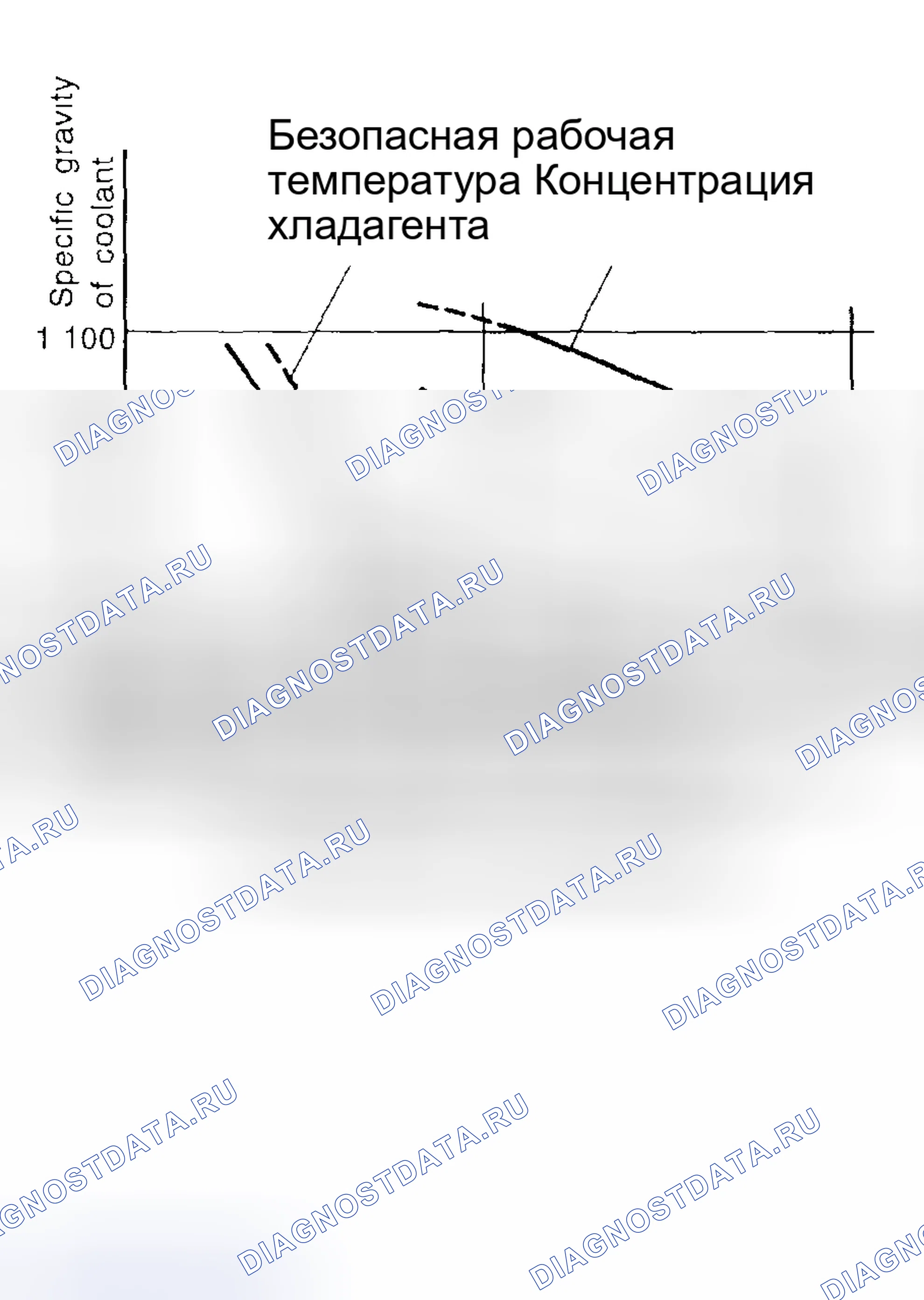 Рис. 5. Honda X-NV I