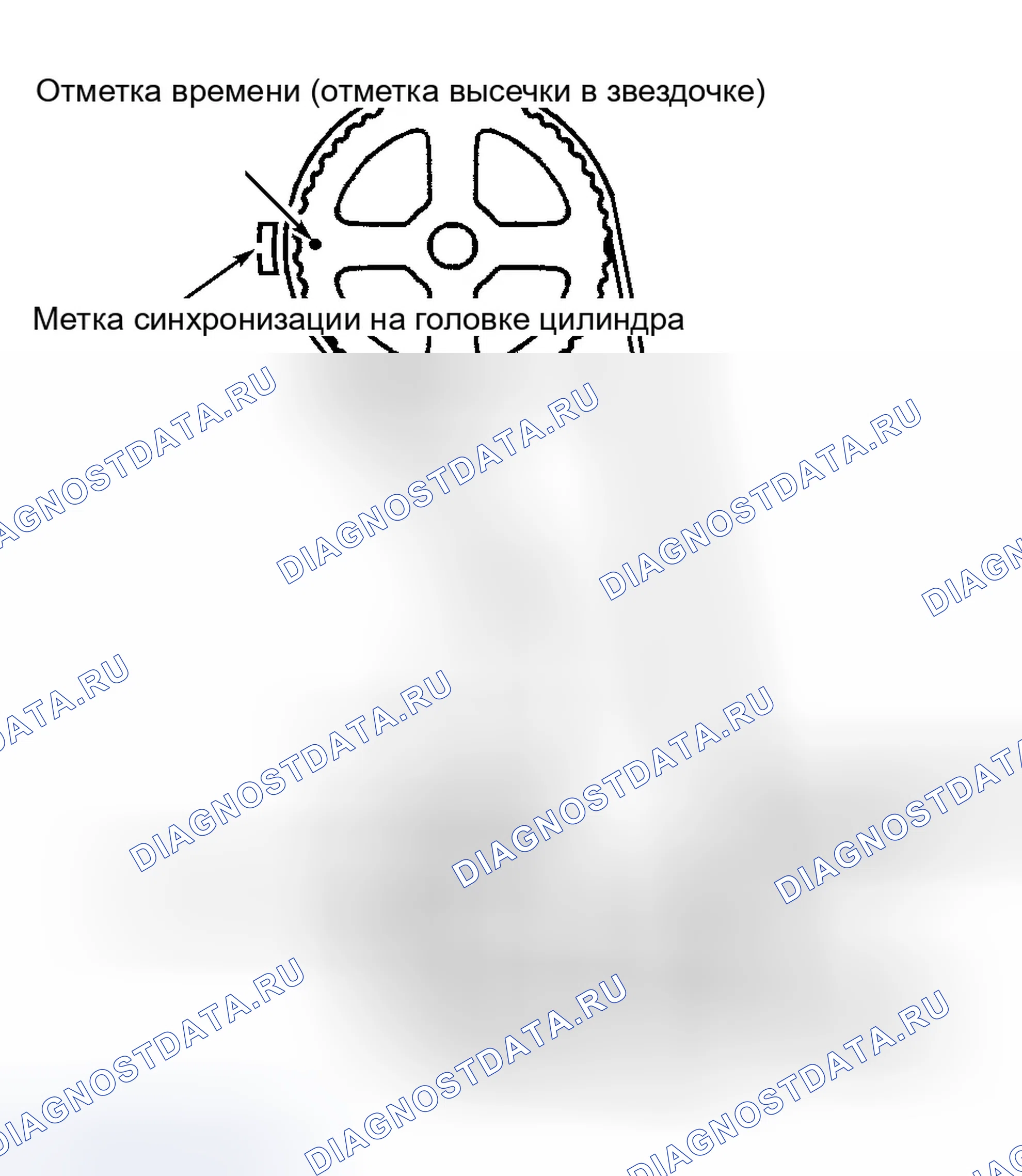 Рис. 1. Dodge Ram I