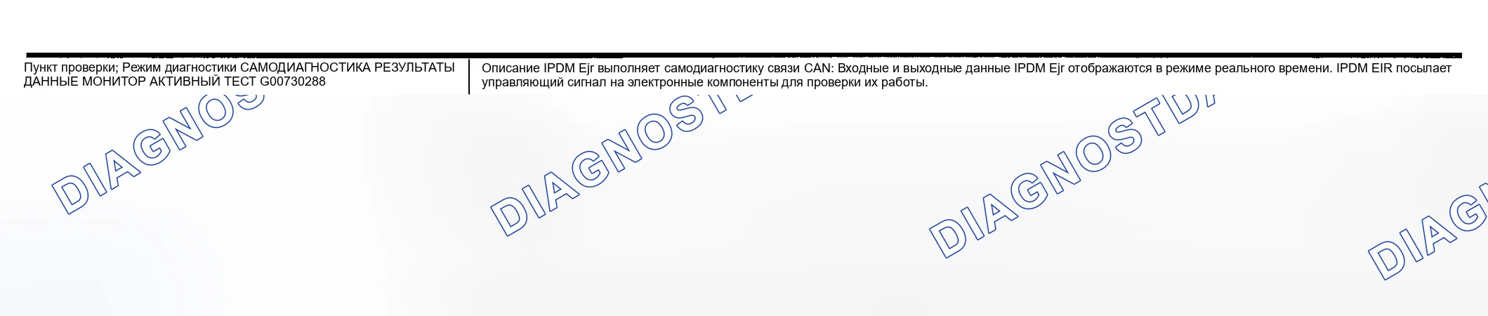 Рис. 91: ФУНКЦИИ CONSULT-II (IPDM E / R). Infiniti FX45 I