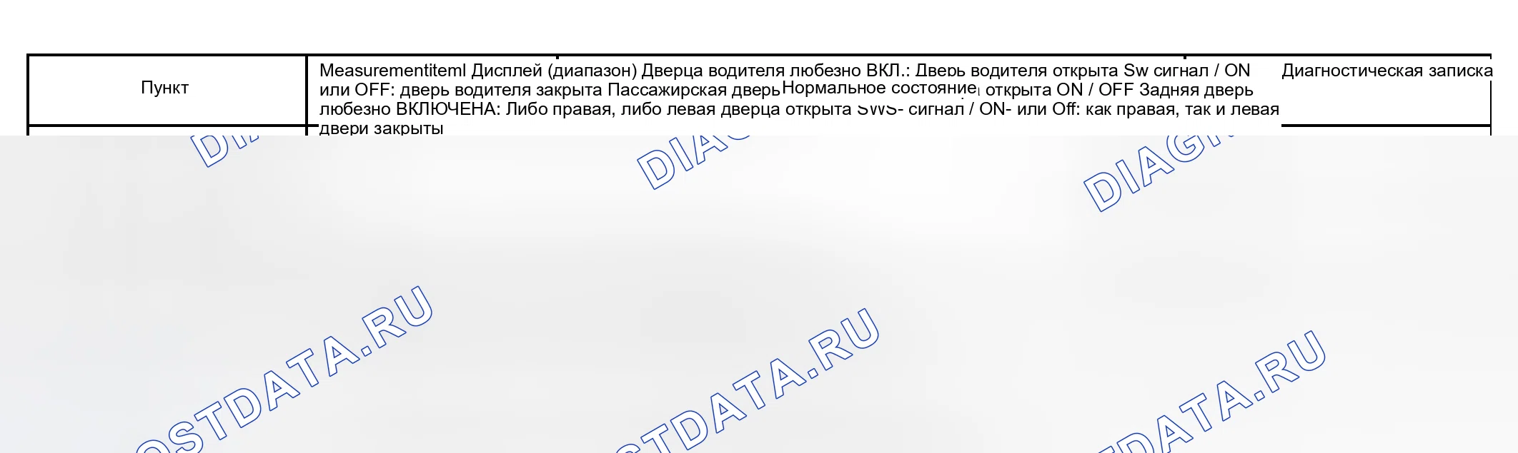 Рис. 69: ПРОЦЕДУРА КОНТРОЛЯ. Toyota Prius II