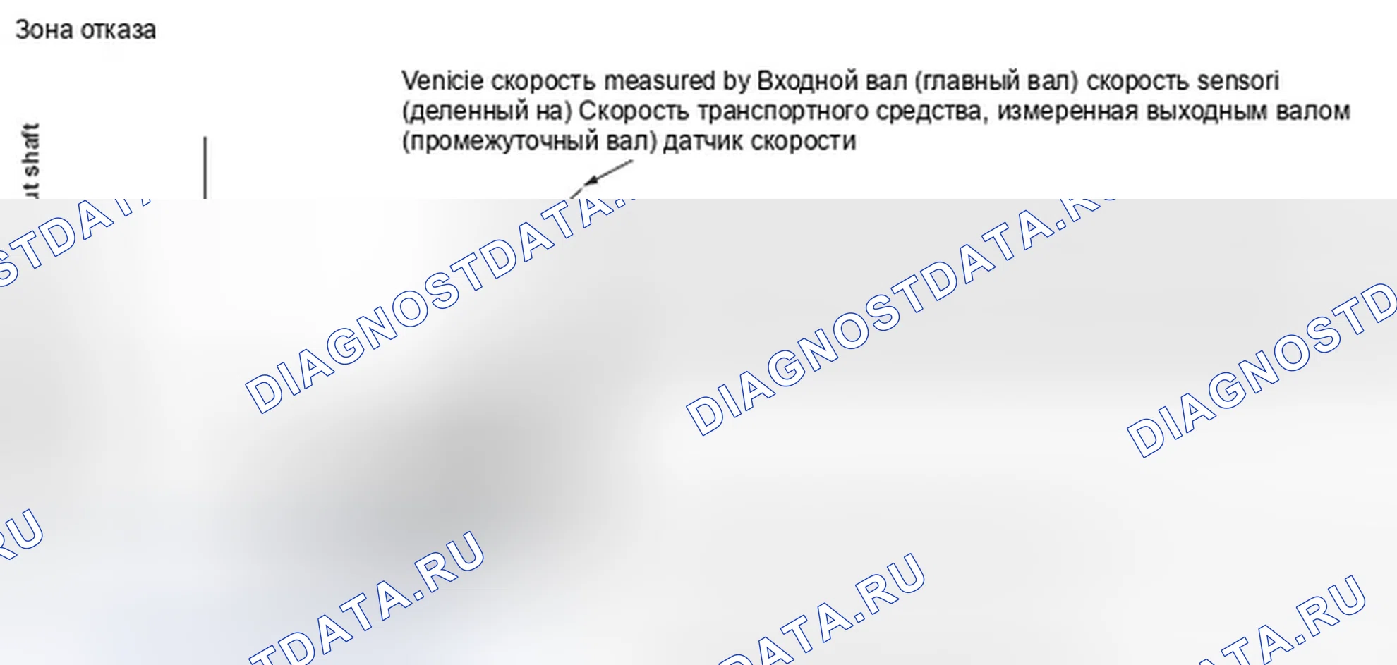 Рис. 88: График области отказа датчика скорости транспортного средства. Honda Ridgeline I
