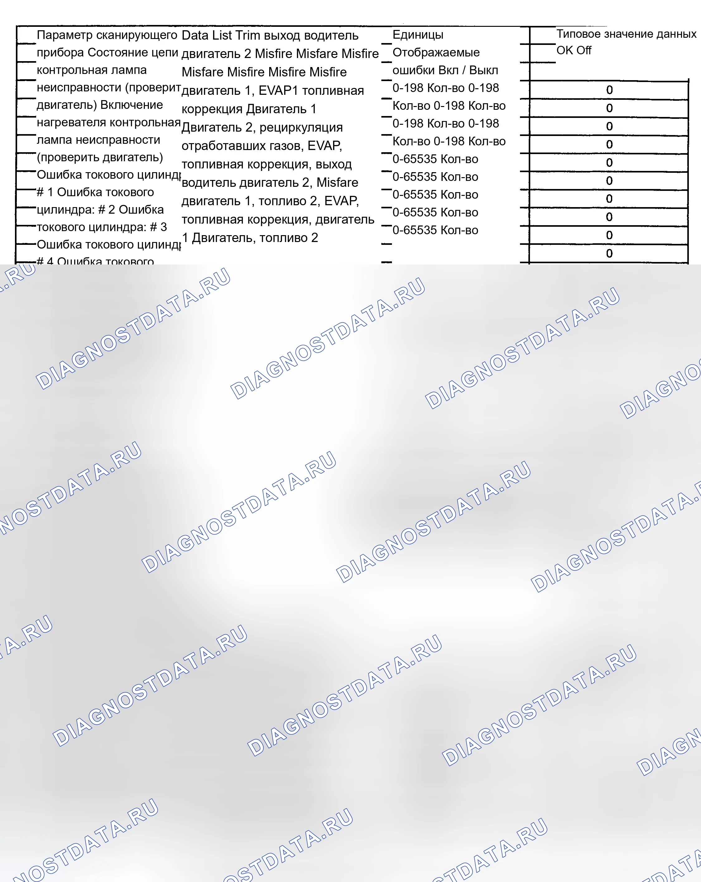 Рис. 7. Buick Century VI