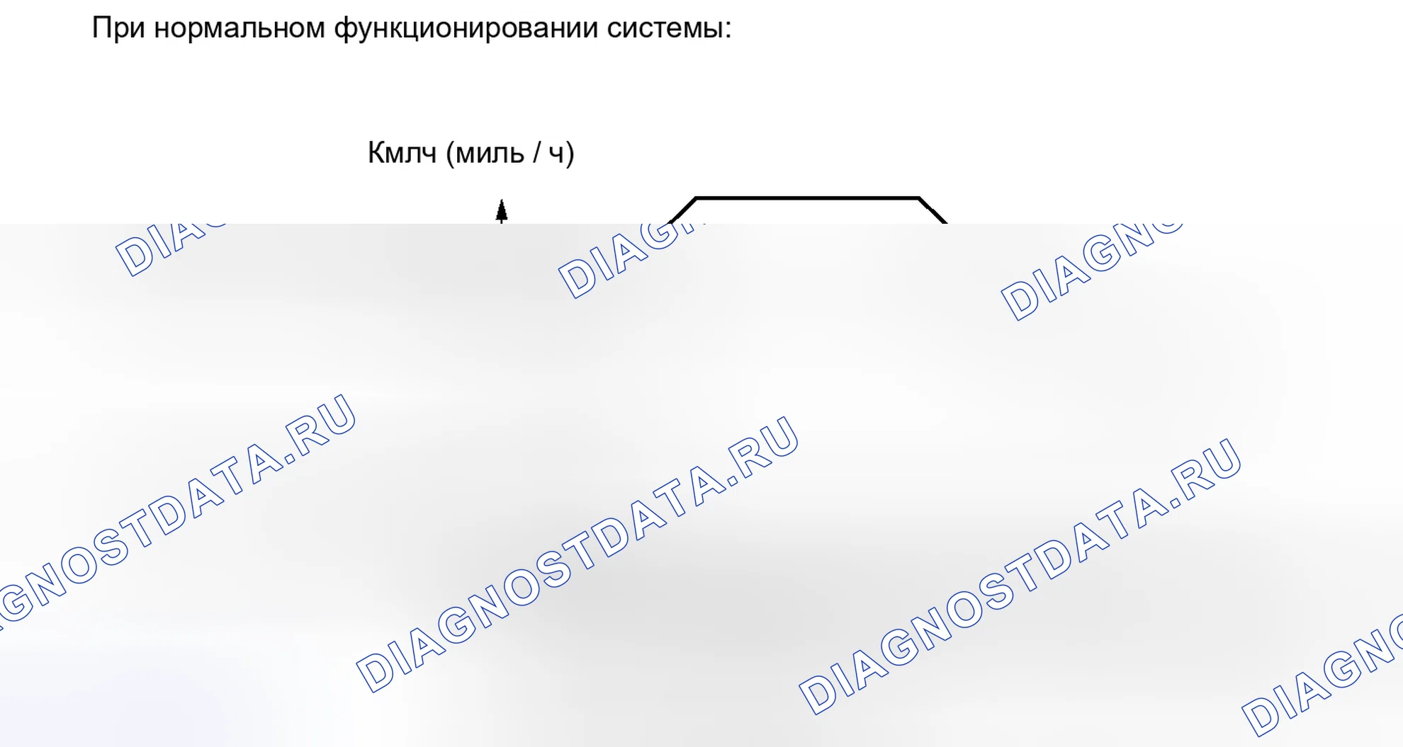 Рис. 9. Toyota Yaris III