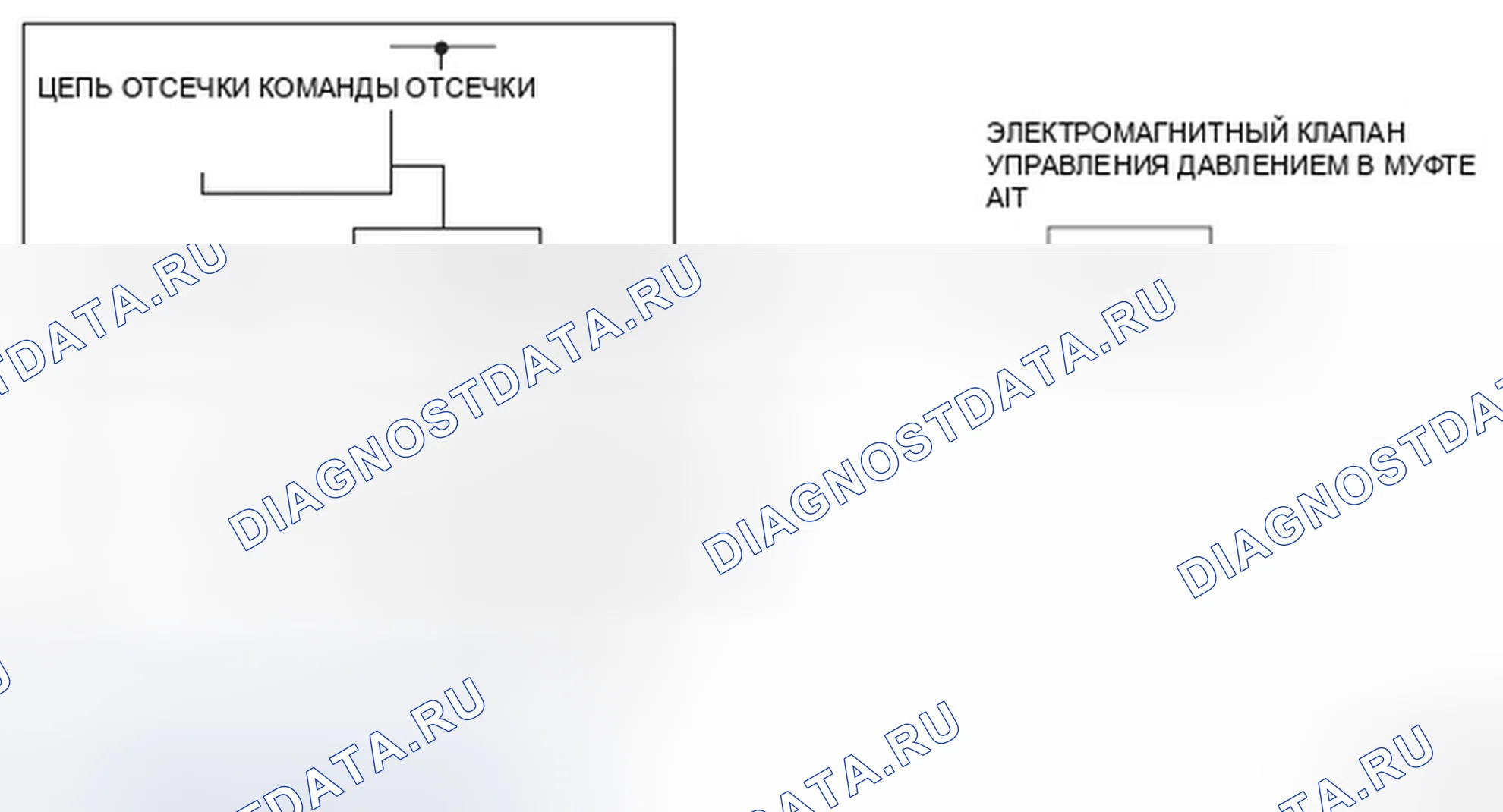 Рис. 105: Электромагнитный клапан А управления давлением сцепления A / T - принципиальная схема. Honda Ridgeline I