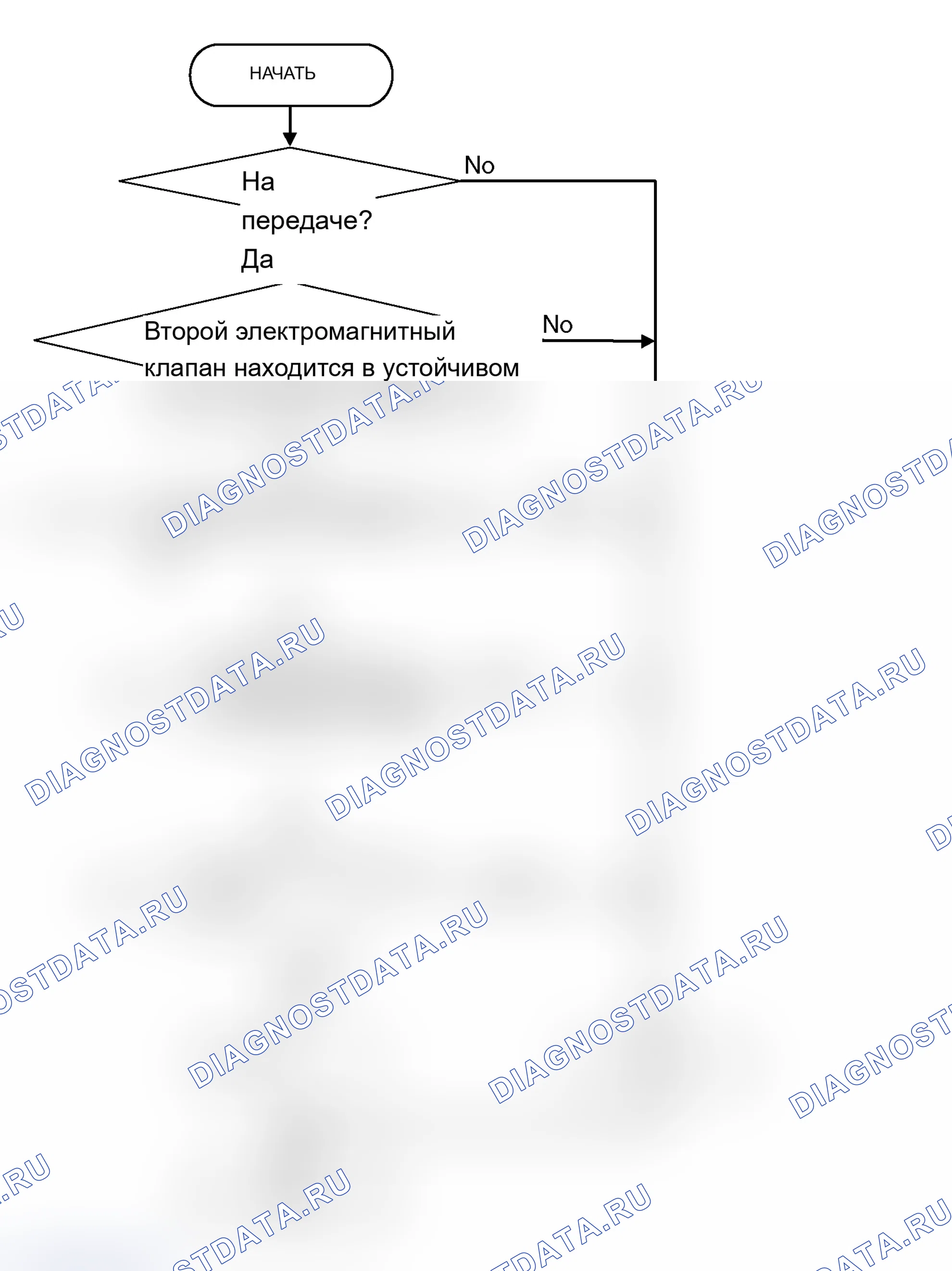 Рис. 388: ЛОГИЧЕСКИЕ БЛОК-СХЕМЫ (последовательность контроля). Mitsubishi Lancer Evolution IX