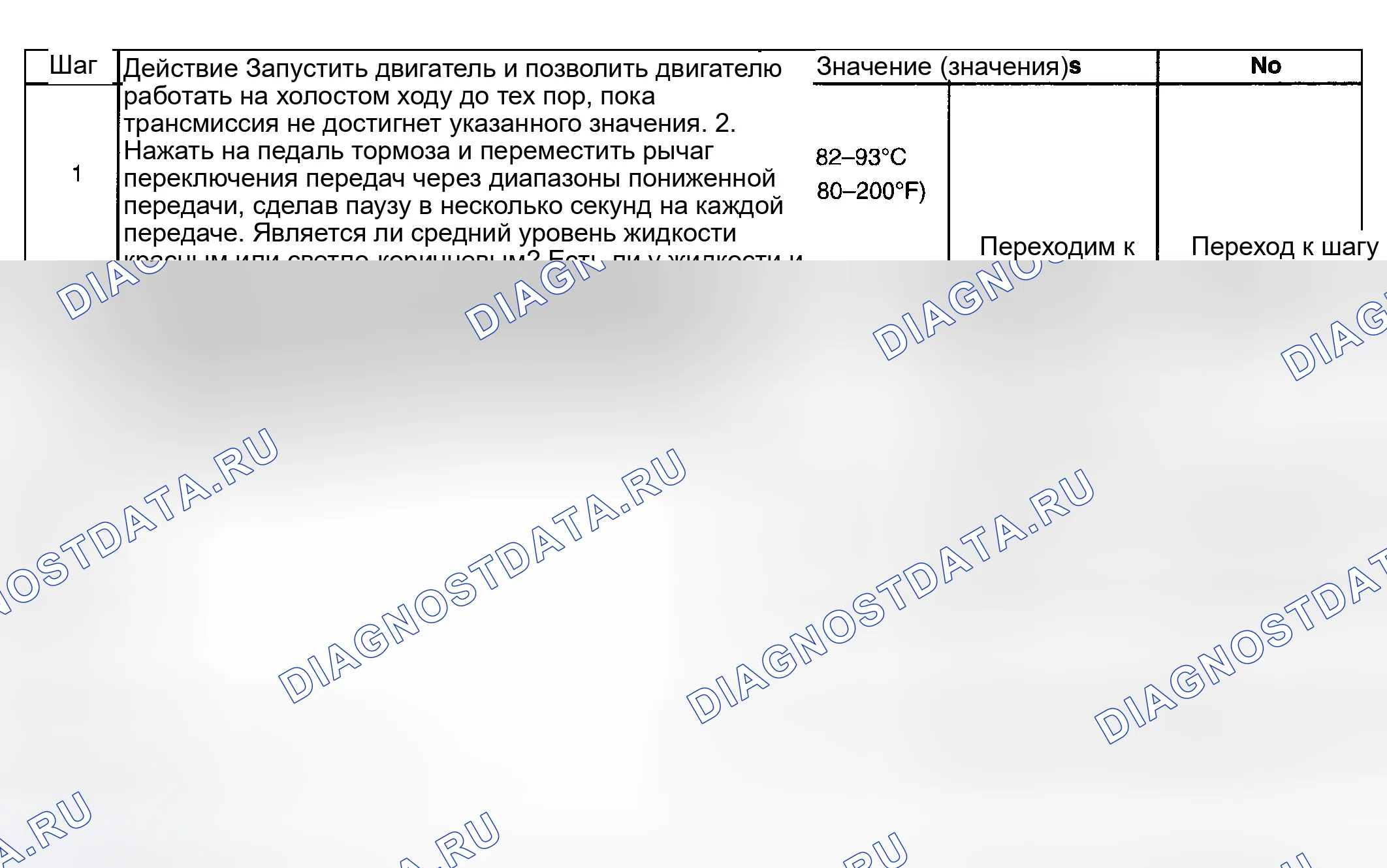 Рис. 415: Процедура проверки трансмиссионной жидкости. Pontiac Montana I