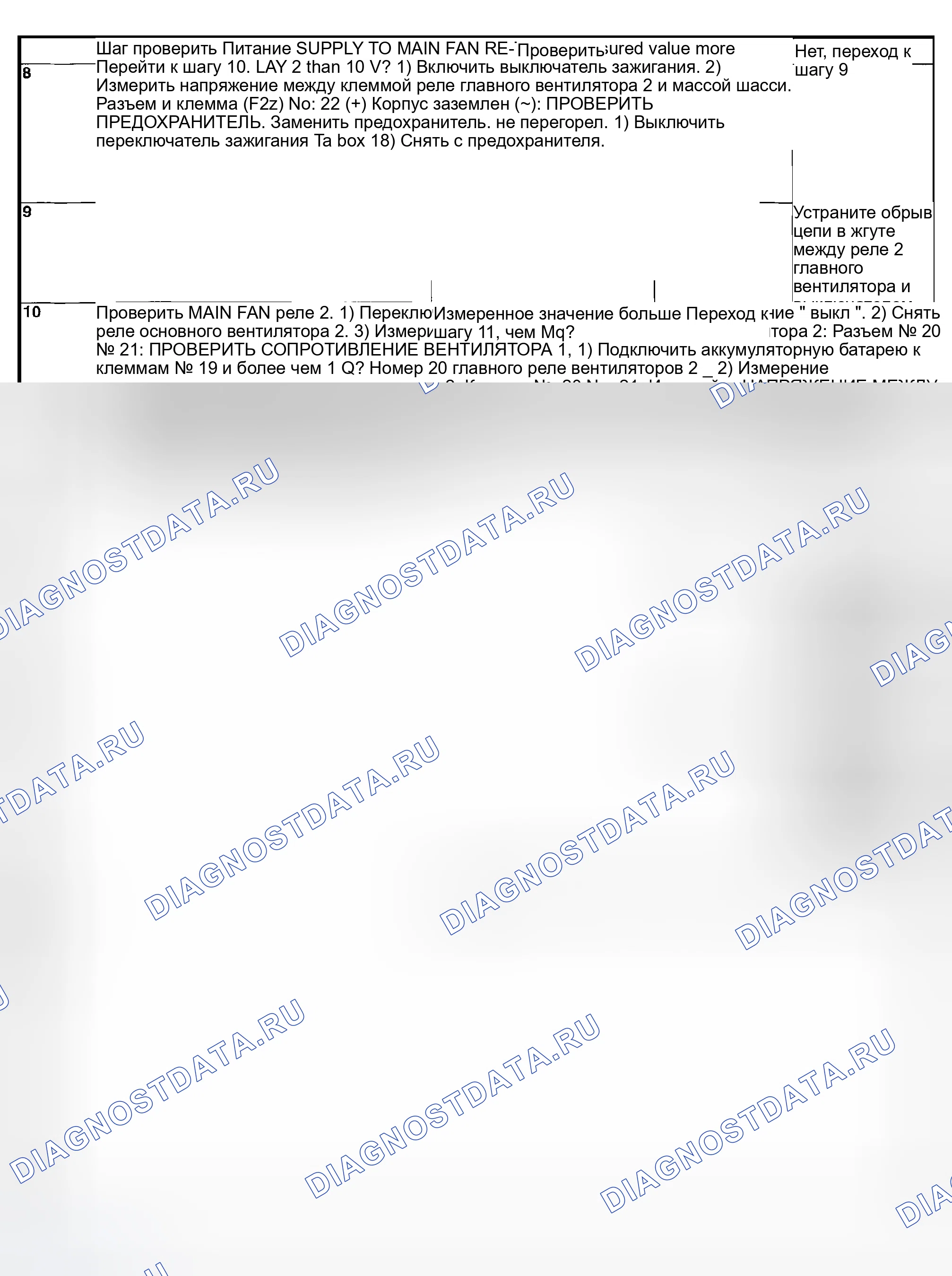 Рис. 109. Subaru Outback BP