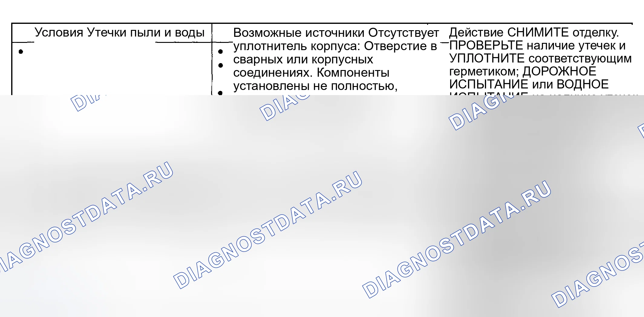 Рис. 116: Диаграмма симптомов. Hyundai Nexo I