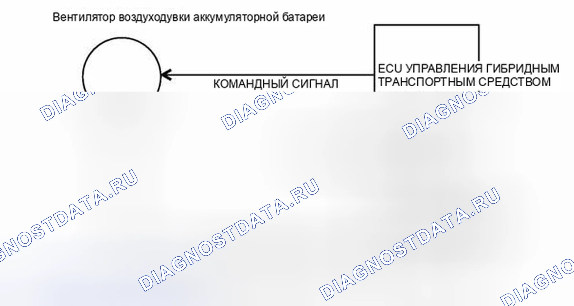 Рис. 804: ОПИСАНИЕ систем управления двигателя. Haval H6S I