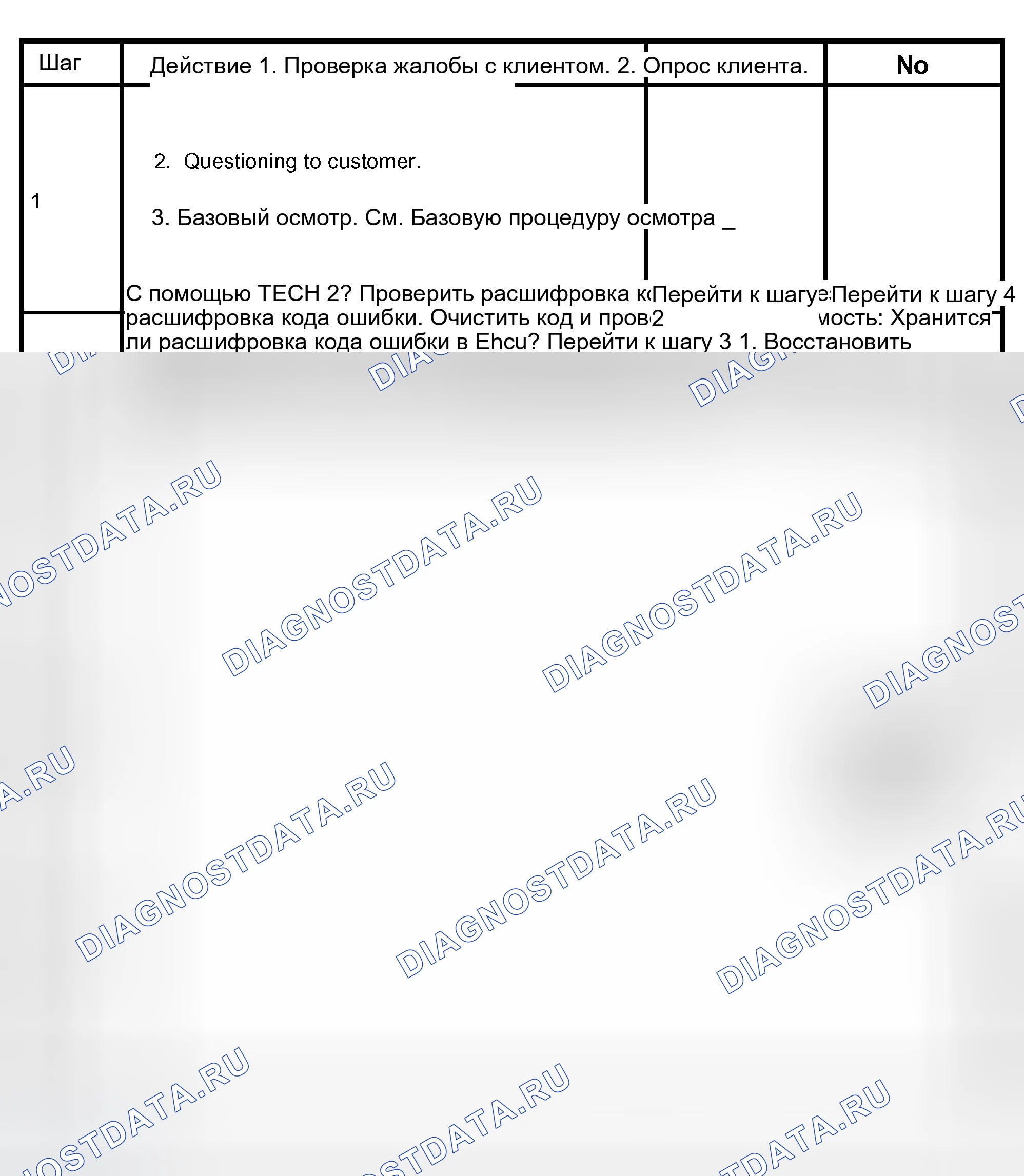 Рис. 12: Принципиальная схема диагностики. Isuzu Axiom I