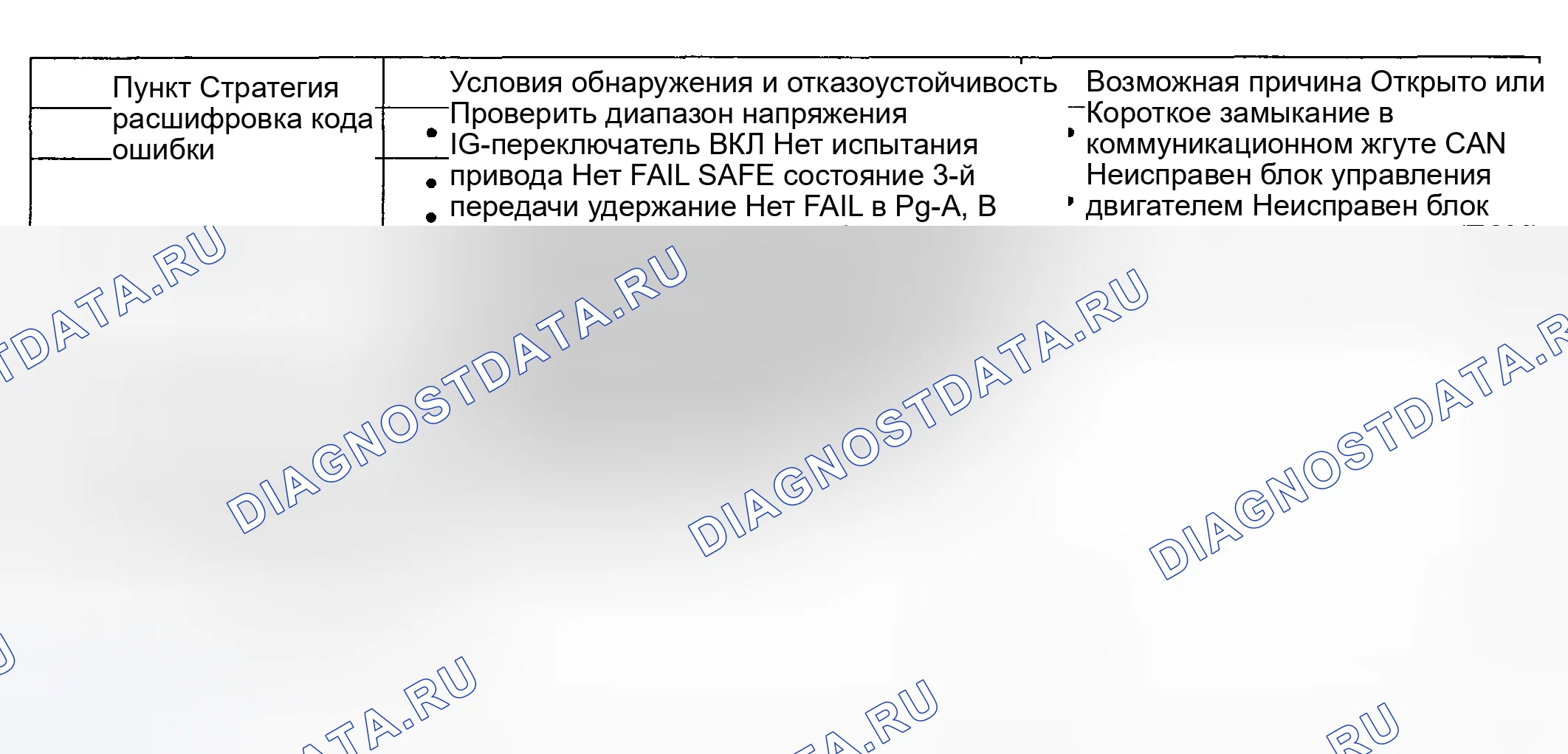 Рис. 42: [2.7 GSL]. Haval Chitu I