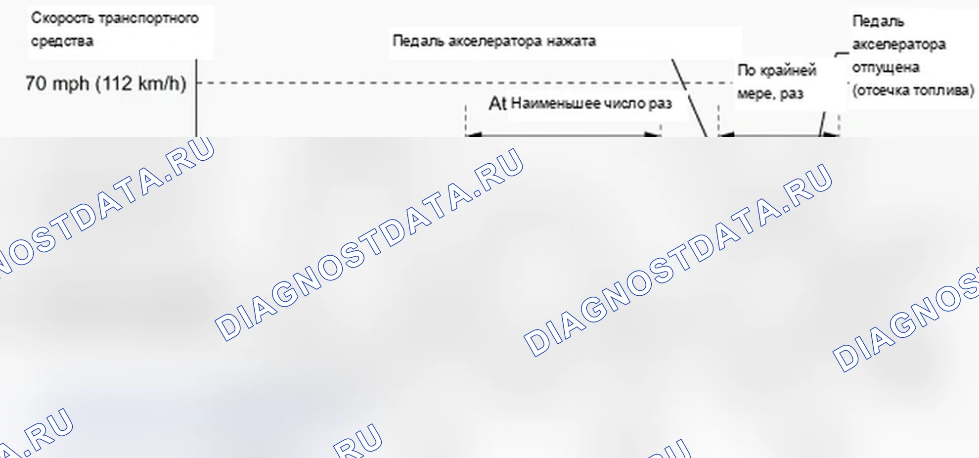 Рис. 27: Схема ездового цикла 9. Lexus IS F I