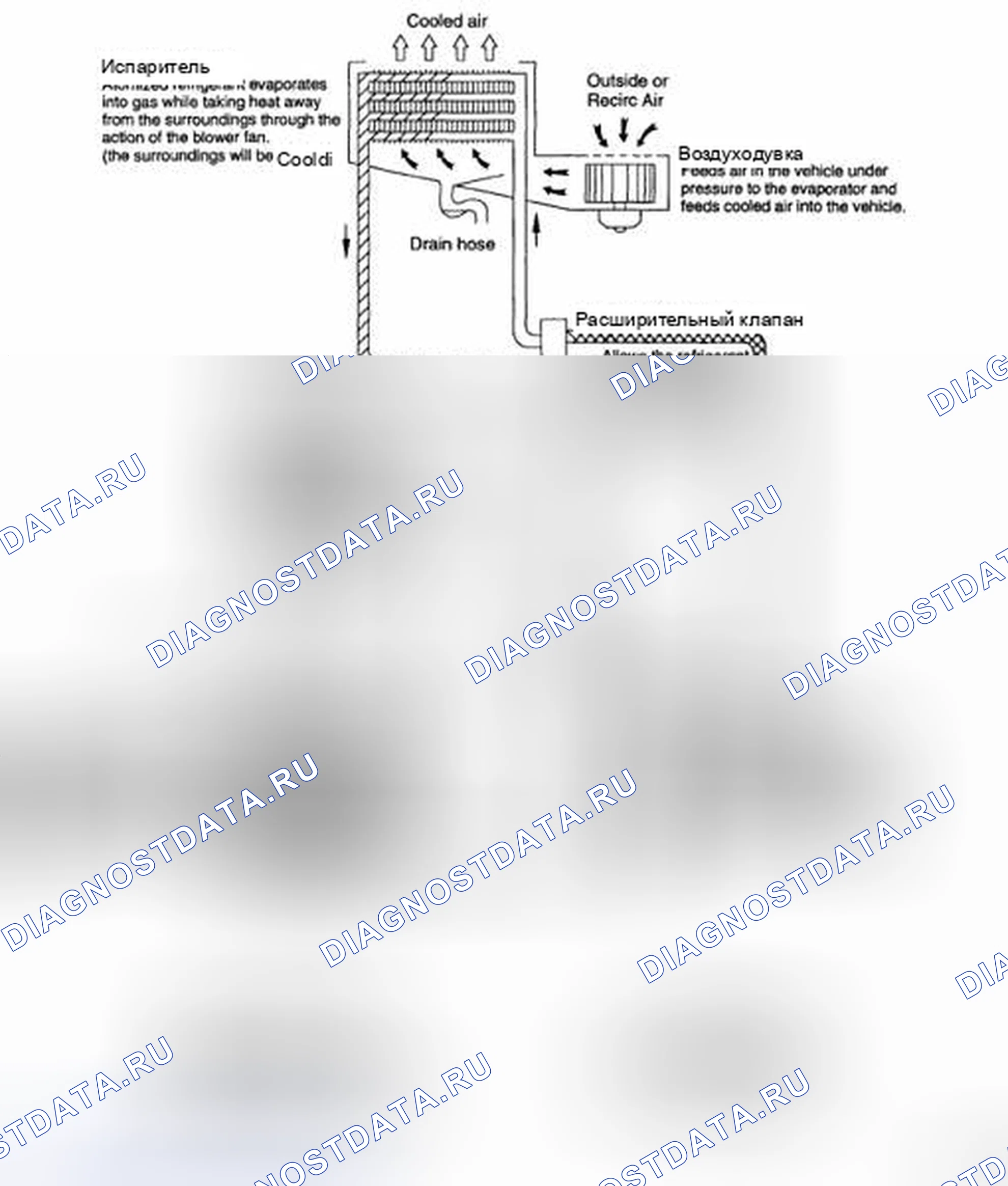 Рис. 8: ЦИКЛ ОХЛАЖДЕНИЯ. Geely Preface I рестайлинг