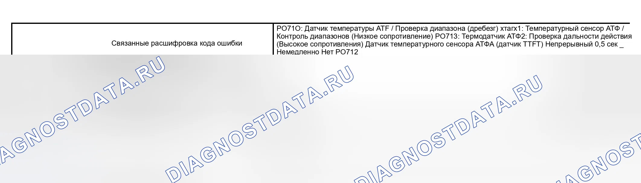 Рис. 1: СТРАТЕГИЯ МОНИТОРИНГА. Haval H5 I