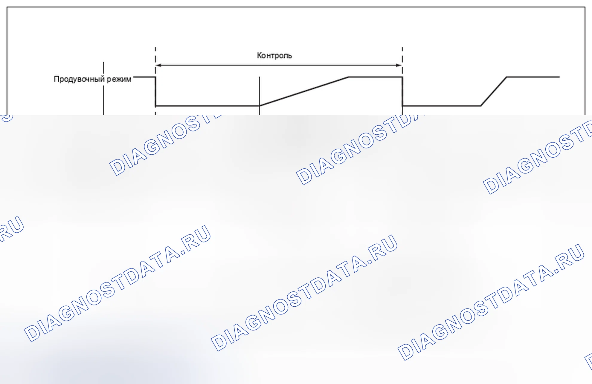 Рис. 189: Второй диагноз. Subaru Legacy BM/BR рестайлинг