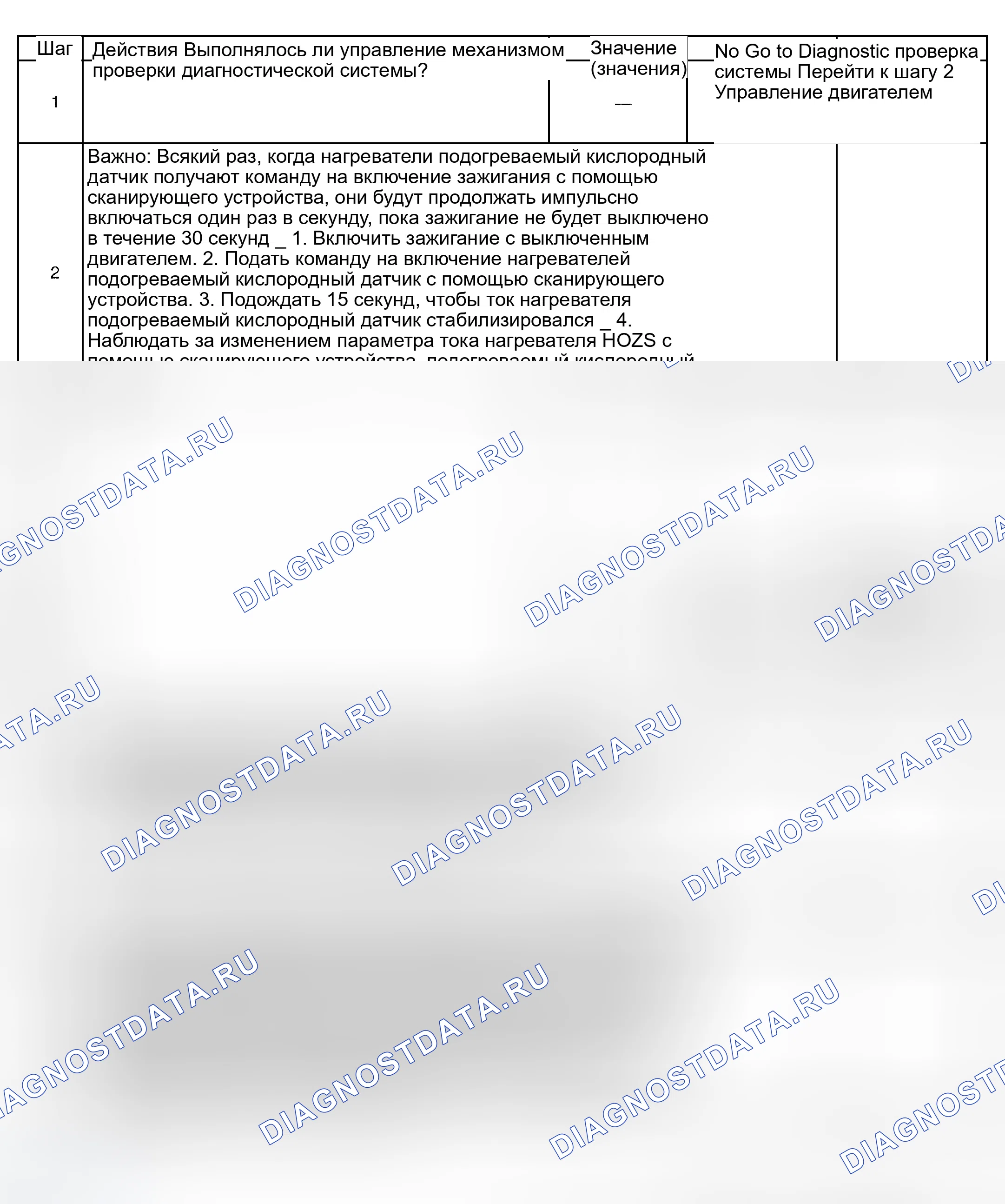 Рис. 257: Диагностическая процедура. GMC Savana H2500 