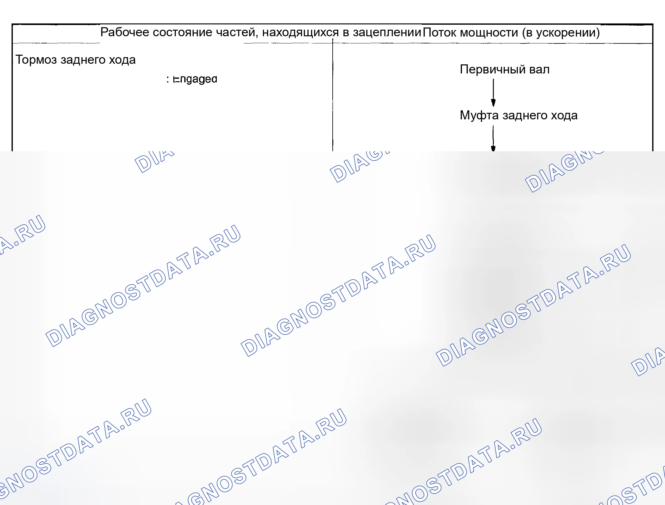 Рис. 1219: Диапазон R - работа (1 из 2). Honda X-NV I