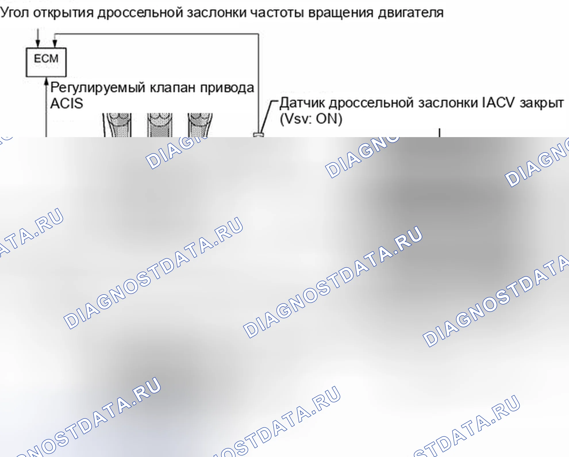 Рис. 437: ОПИСАНИЕ тестирования и диагностики систем управления двигателя. Toyota Camry XV40 рестайлинг