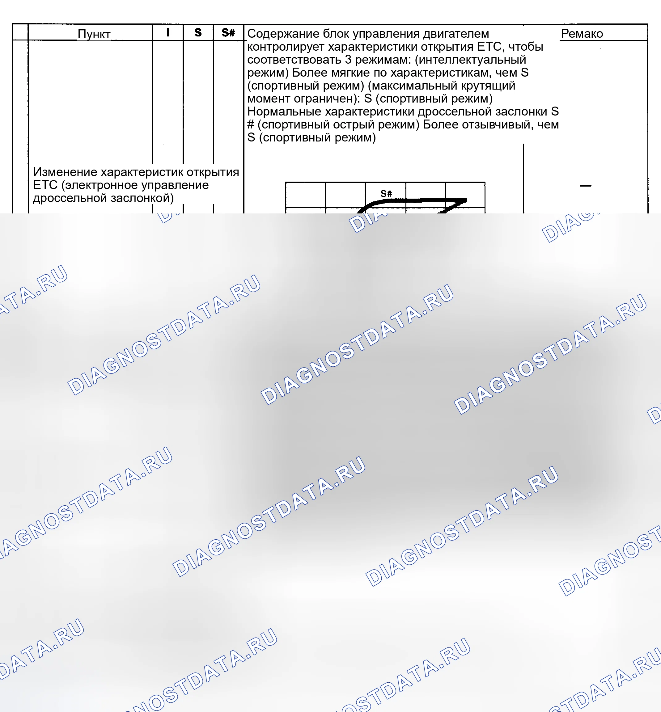Рис. 29: ОРГАНЫ УПРАВЛЕНИЯ. Subaru Impreza WRX GH