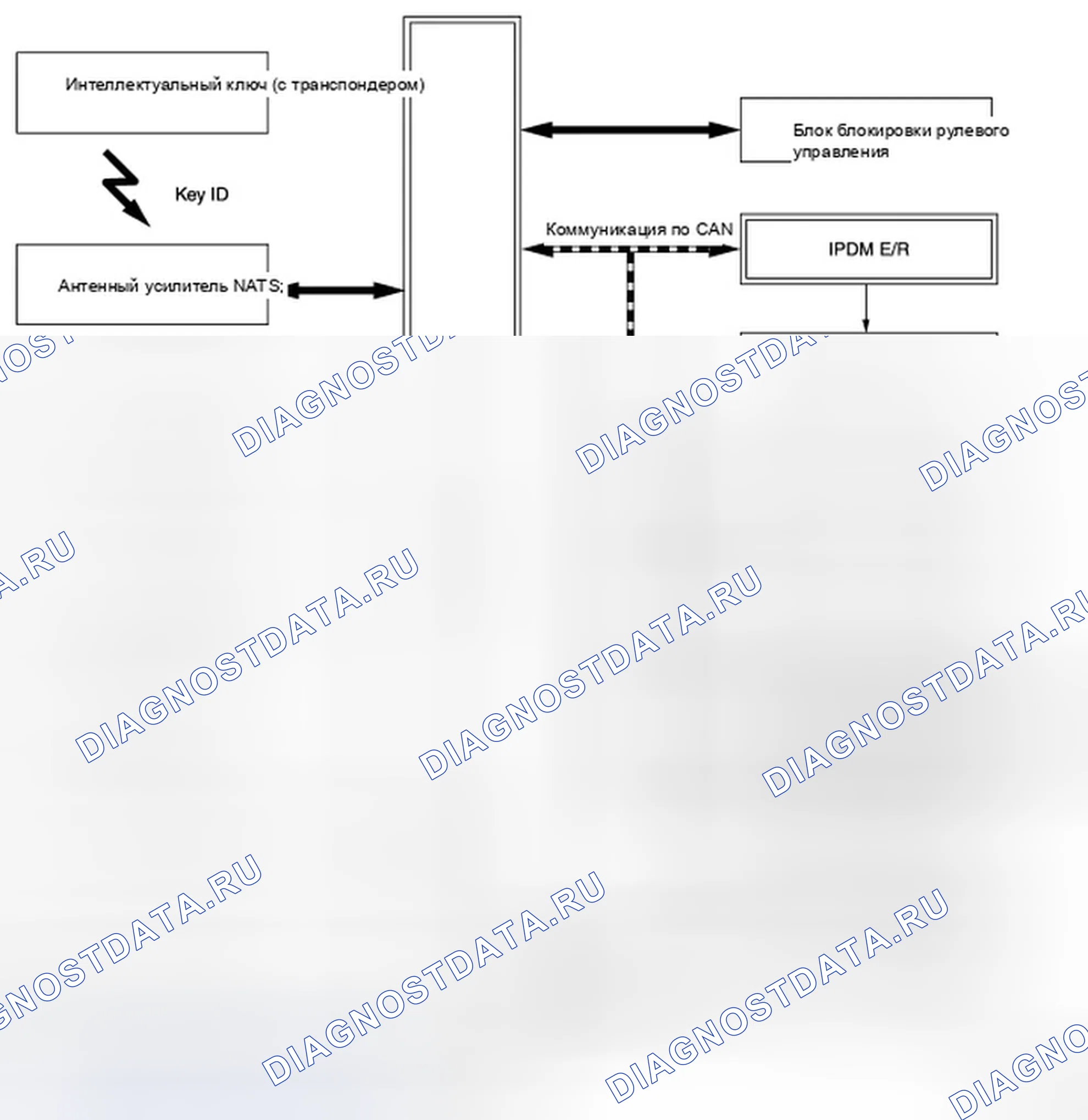Рис. 110: СИСТЕМА INFINITI VEHICLE IMMOBILIZER система-NATS: Схема системы. Infiniti QX56 II