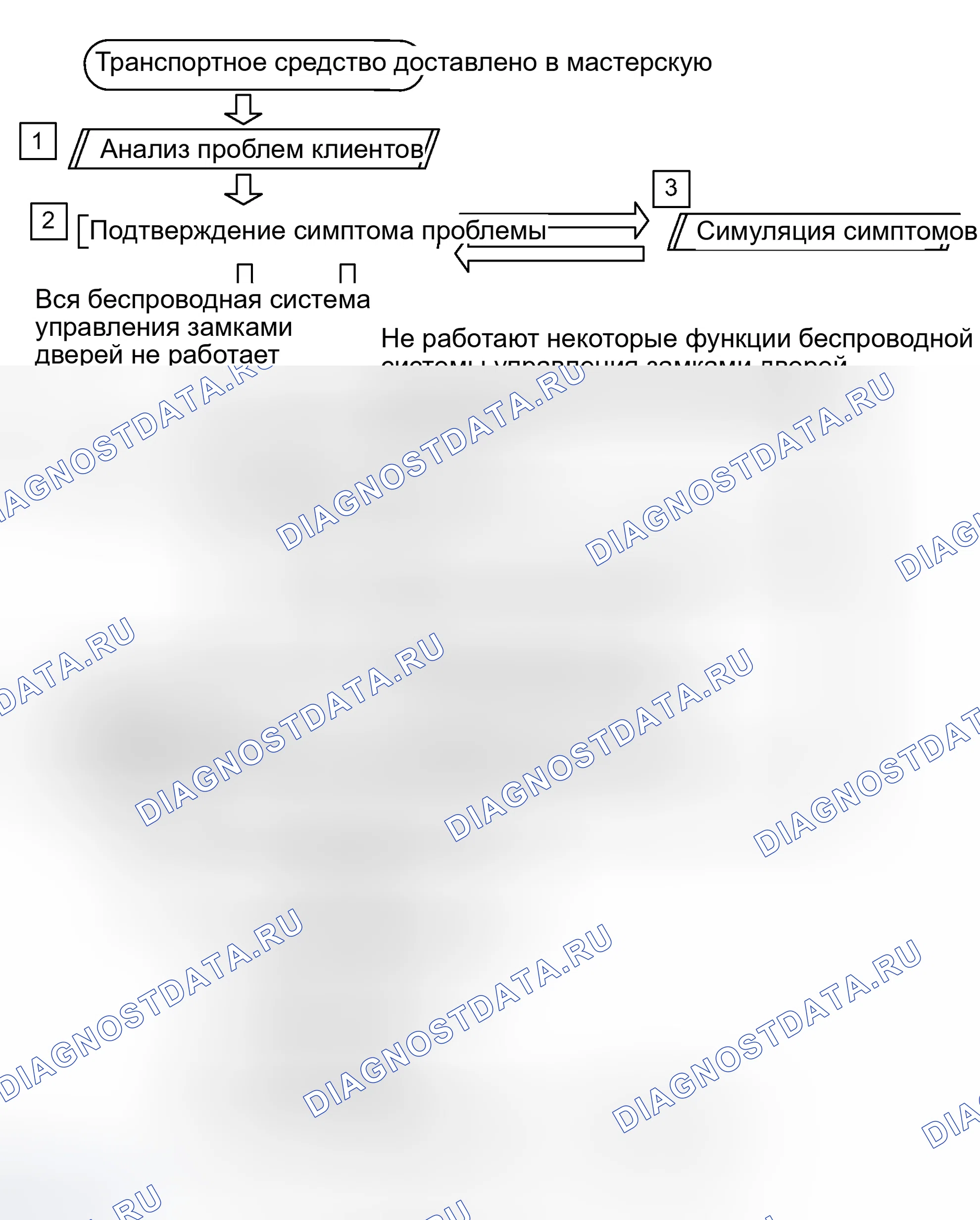 Рис. 5: ПОРЯДОК УСТРАНЕНИЯ НЕИСПРАВНОСТЕЙ. Haval Xiaolong Max I