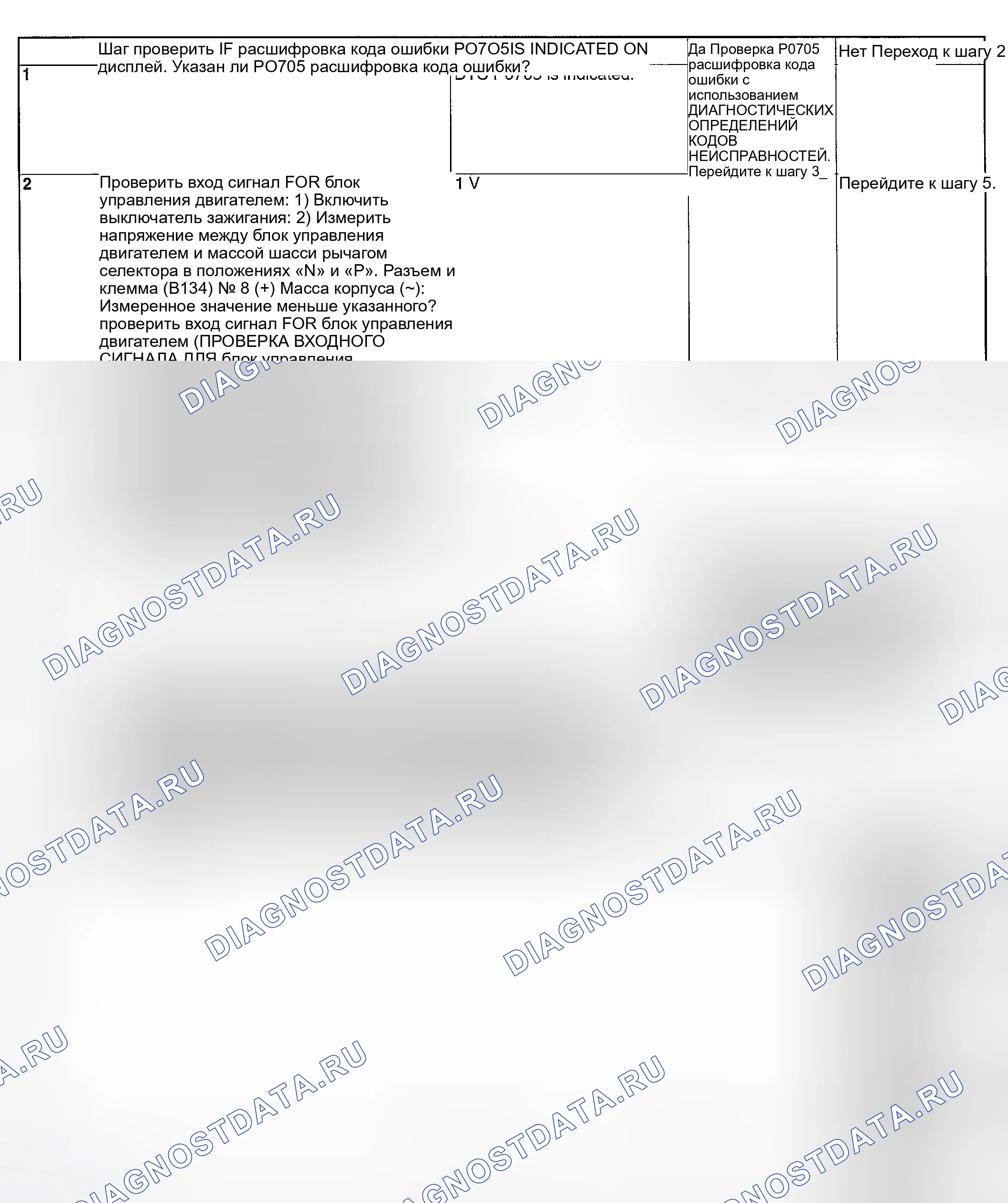 Рис. 222: ДИАГНОСТИЧЕСКАЯ ПРОЦЕДУРА. Subaru Impreza WRX GD/GG рестайлинг