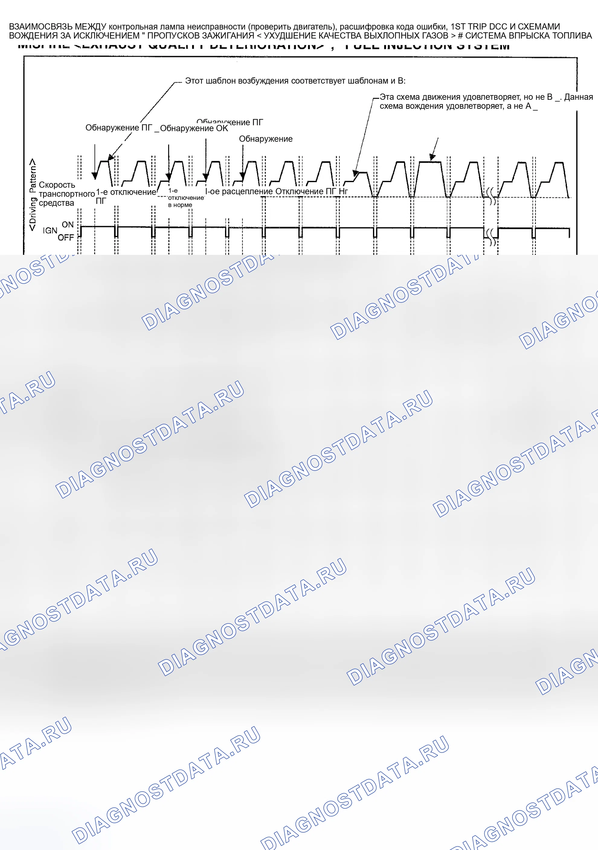 Рис. 641. Nissan Sentra B15