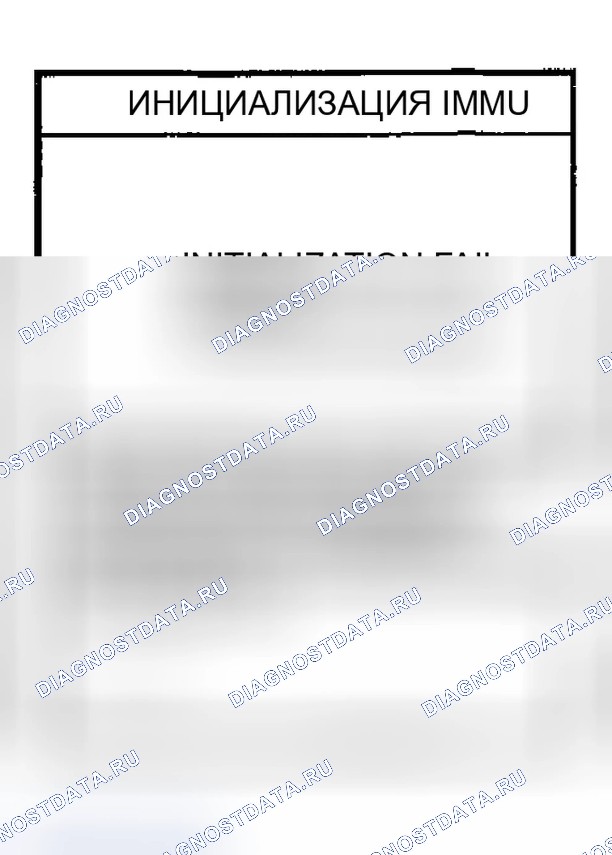 Рис. 423: 2. Выполнение инициализации с помощью CONSULT-II. Infiniti FX45 I