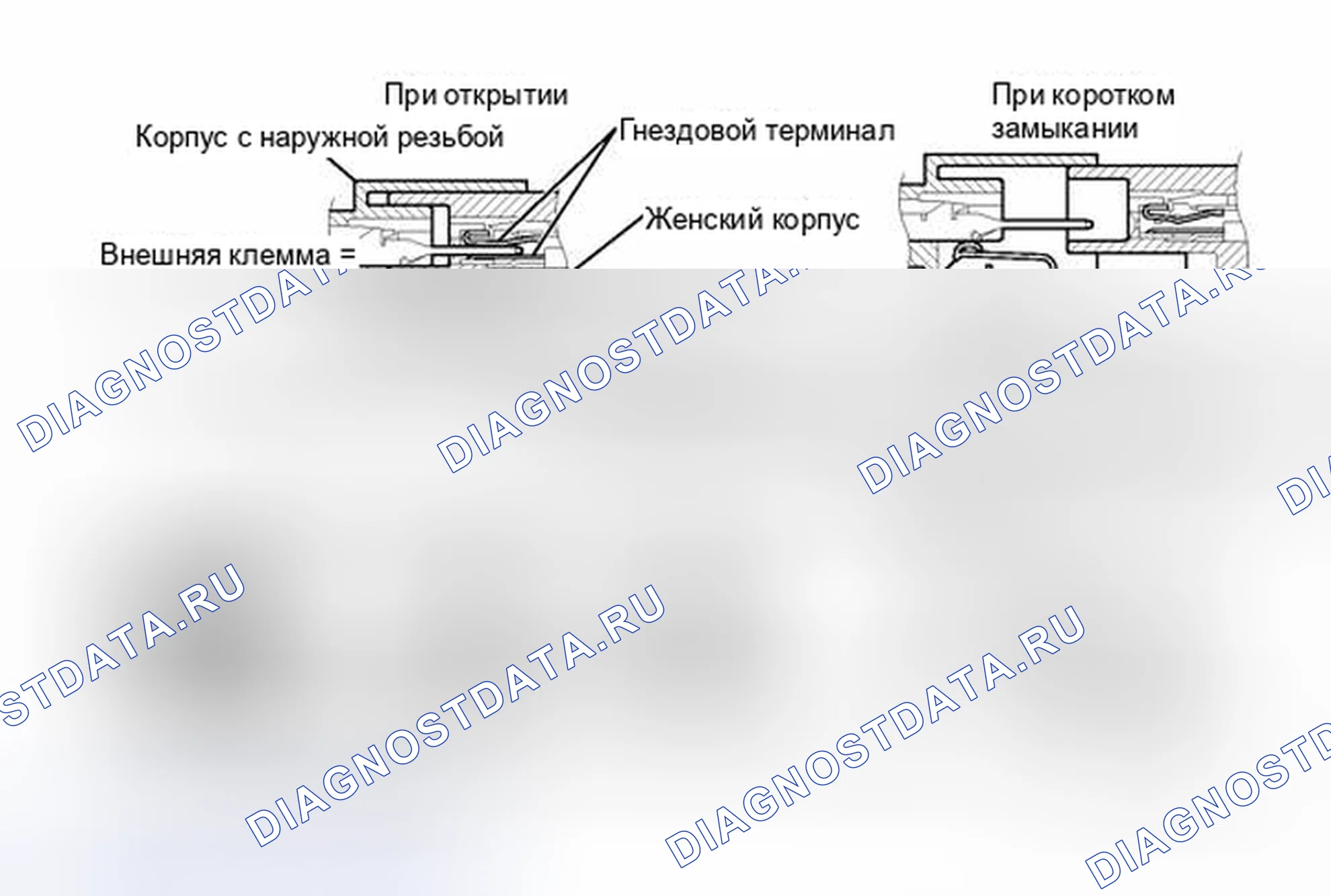 Рис. 99. Kia Sorento IV