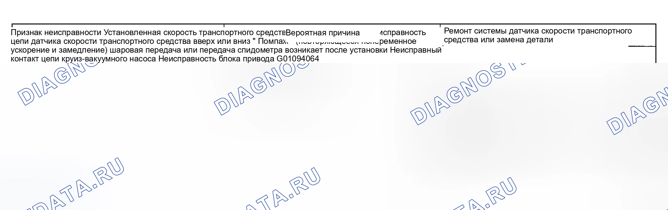 Рис. 12: СИМПТОМ НЕИСПРАВНОСТИ 2: УСТАНОВЛЕННАЯ СКОРОСТЬ ТРАНСПОРТНОГО СРЕДСТВА СИЛЬНО ИЗМЕНЯЕТСЯ В СТОРОНУ УВЕЛИЧЕНИЯ ИЛИ УМЕНЬШЕНИЯ " ПОМПАЖА " (ПОВТОРНЫЕ ИЗМЕНЕНИЯ. Kia Optima I рестайлинг