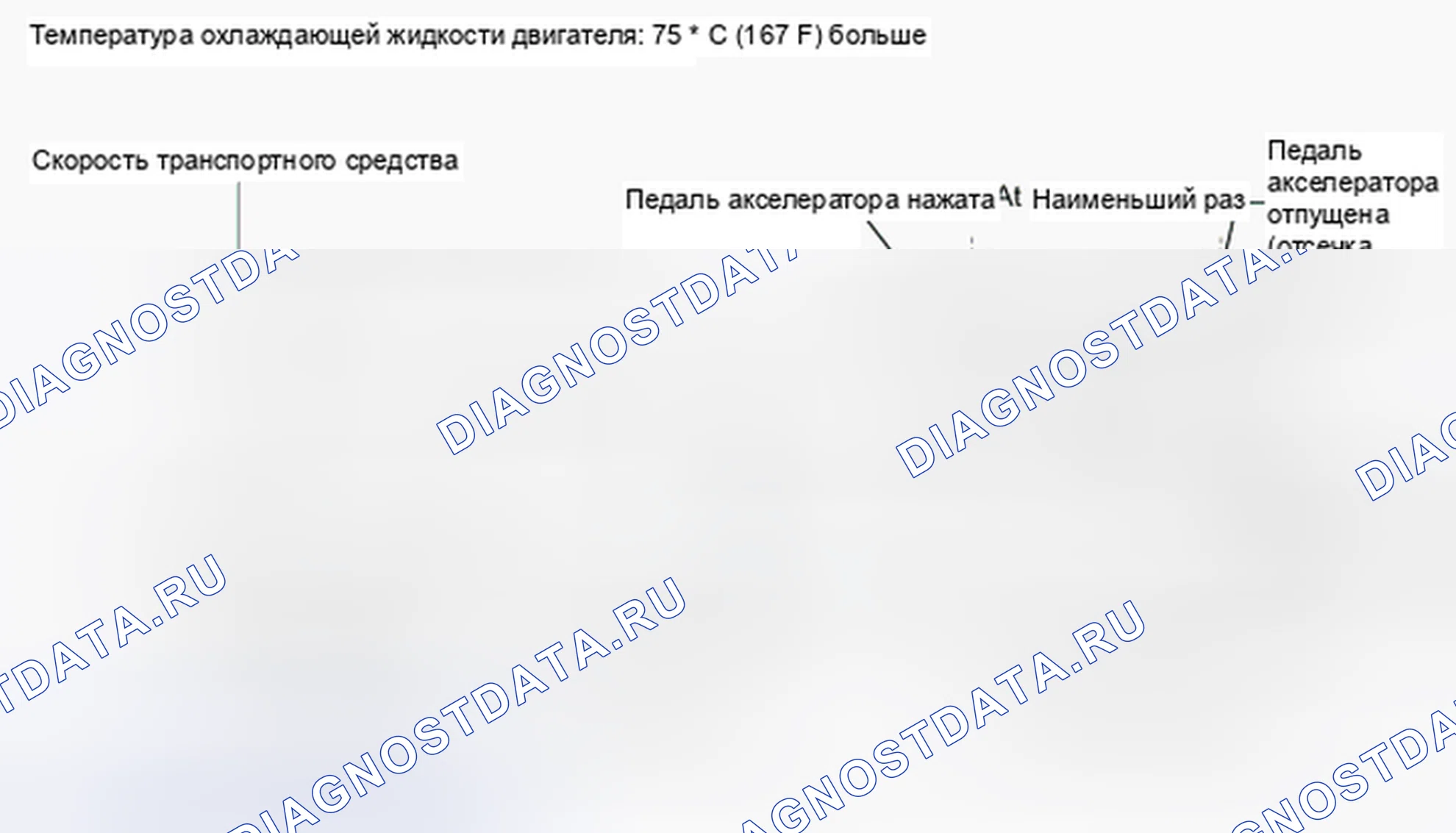 Рис. 29: Схема ездового цикла 11. Haval H4 I