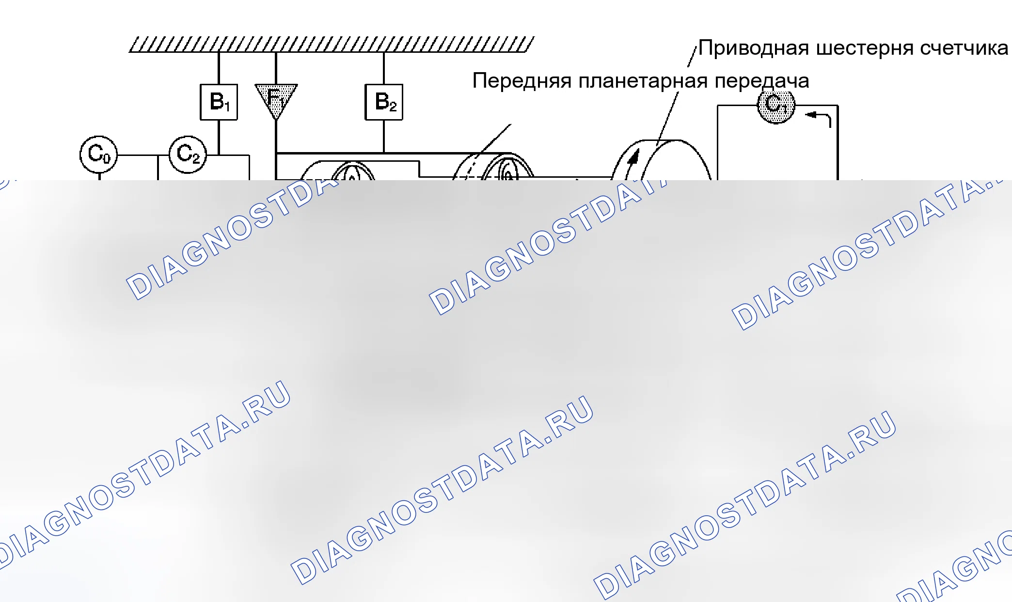 Рис. 122: Диапазон привода, первая передача (положение D). Kia Ceed ED рестайлинг