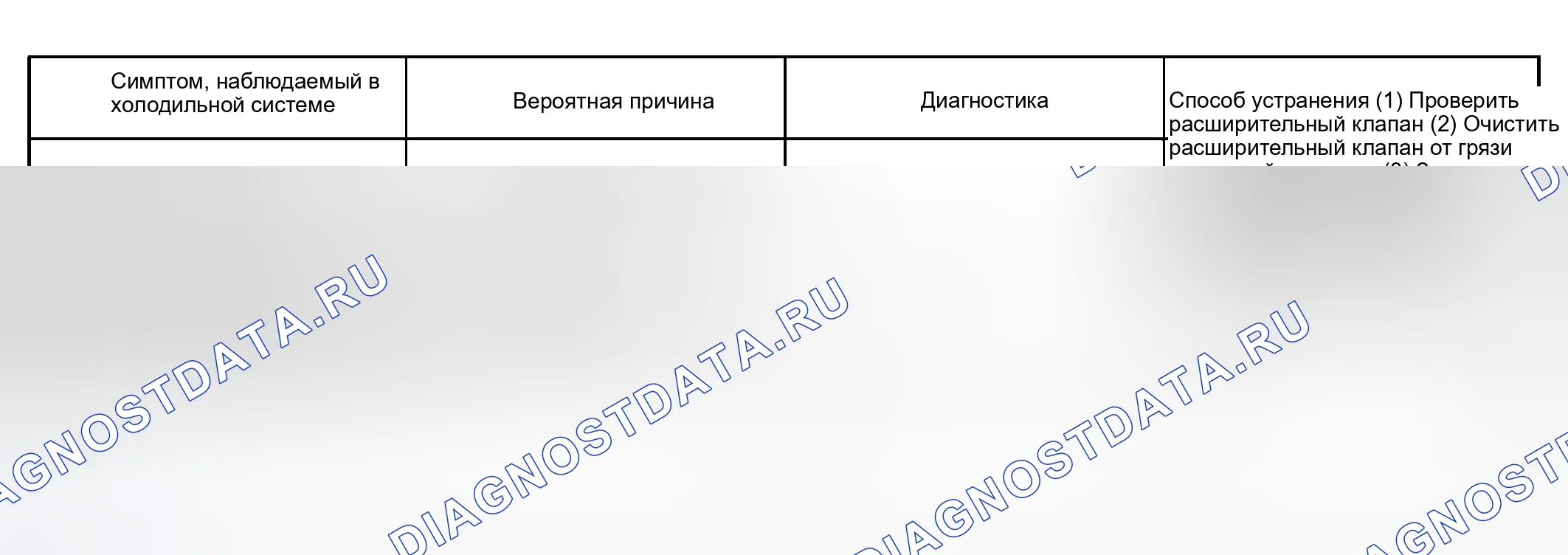 Рис. 121. Toyota Land Cruiser 100 рестайлинг