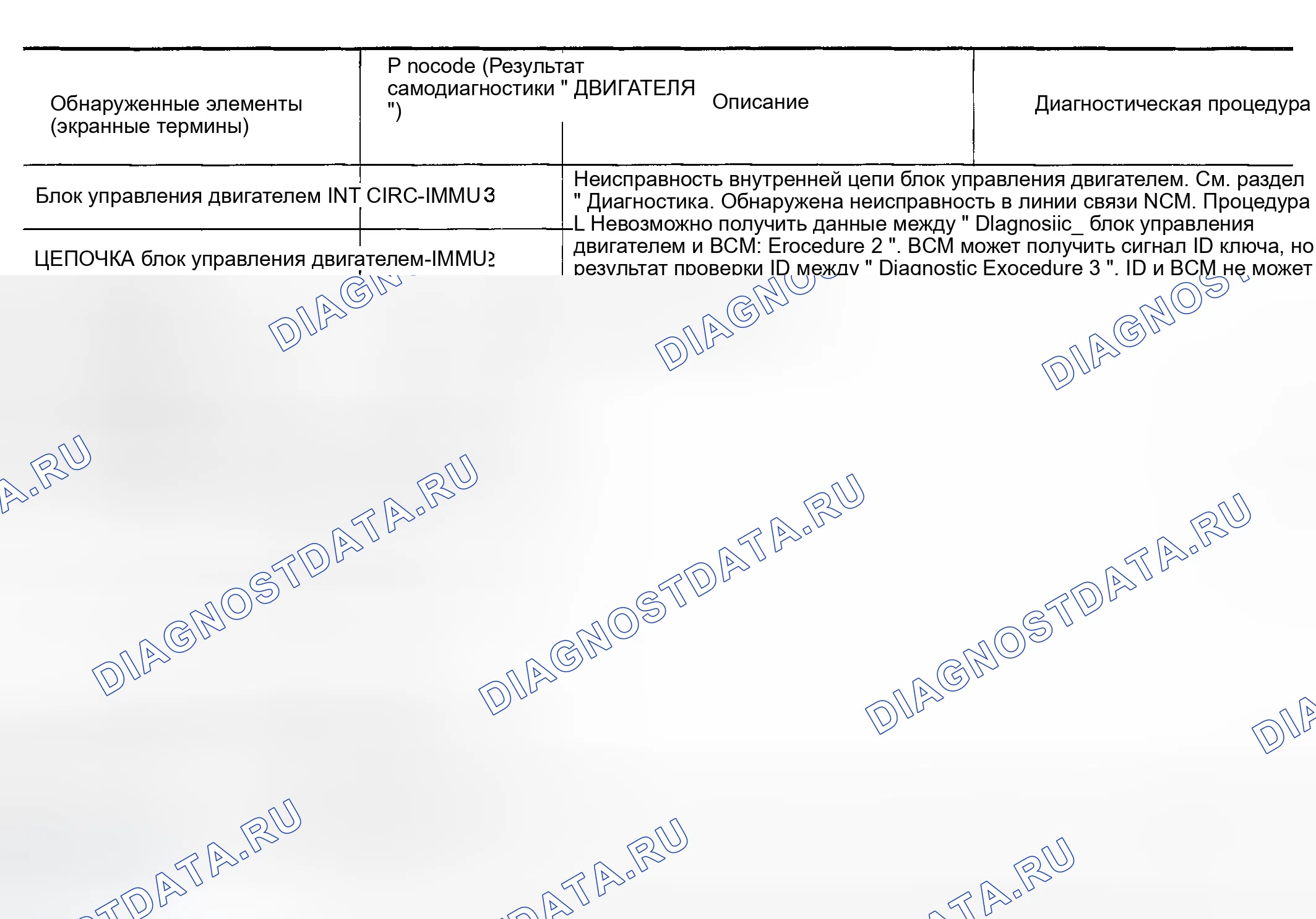 Рис. 400: ТАБЛИЦА РЕЗУЛЬТАТОВ САМОДИАГНОСТИКИ NATS. Infiniti FX35 I