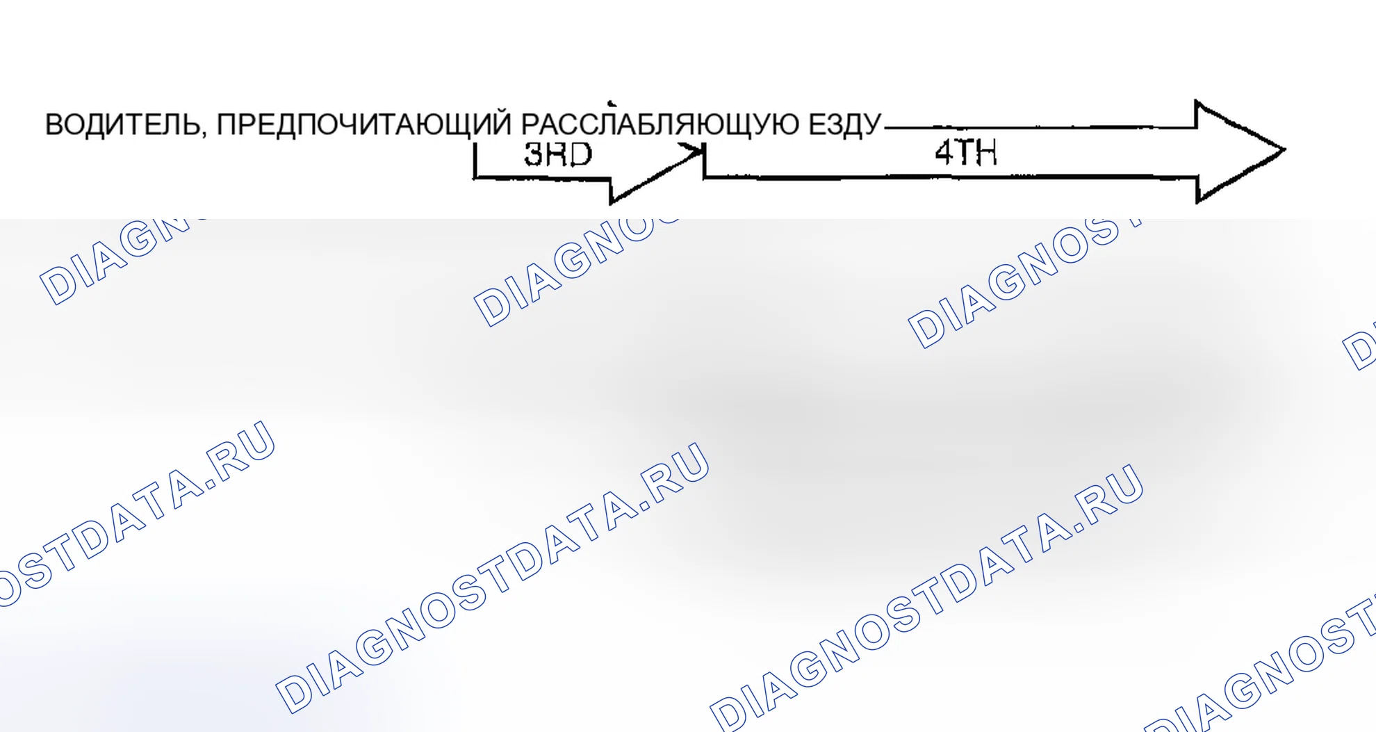 Рис. 568: АДАПТИВНОЕ УПРАВЛЕНИЕ ПЕРЕКЛЮЧЕНИЕМ. Mazda MX-5 NA