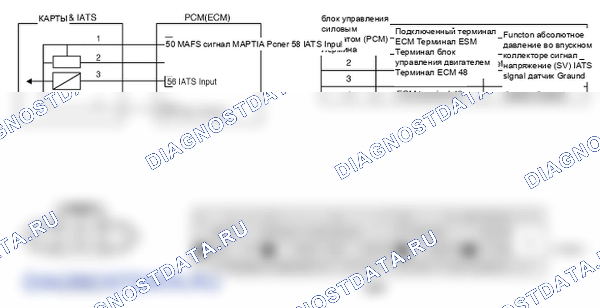 P0108: повышающий пресс. Цепь датчика - высокий уровень сигнала. Kia Sportage KM