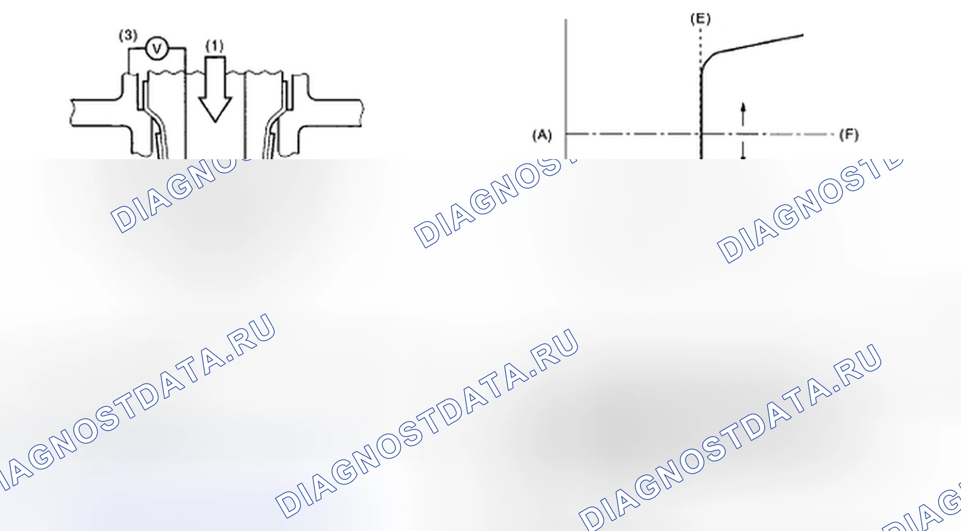 Рис. 194: Компоненты и график системы подстройки топлива катализатора. Subaru Impreza GD/GC/GG рестайлинг 2