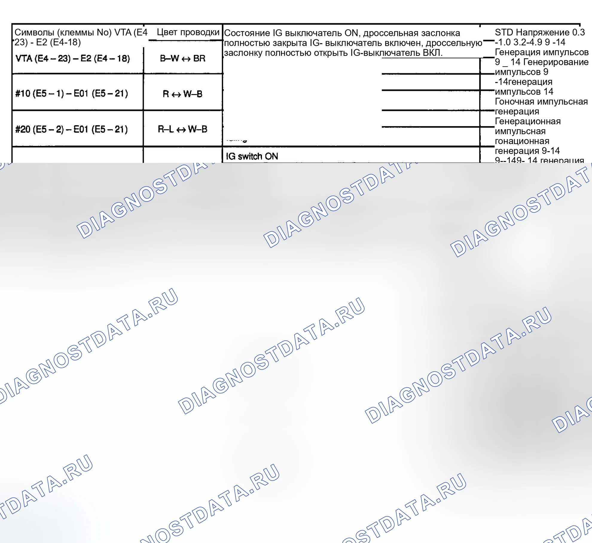 Рис. 14. Toyota Highlander I
