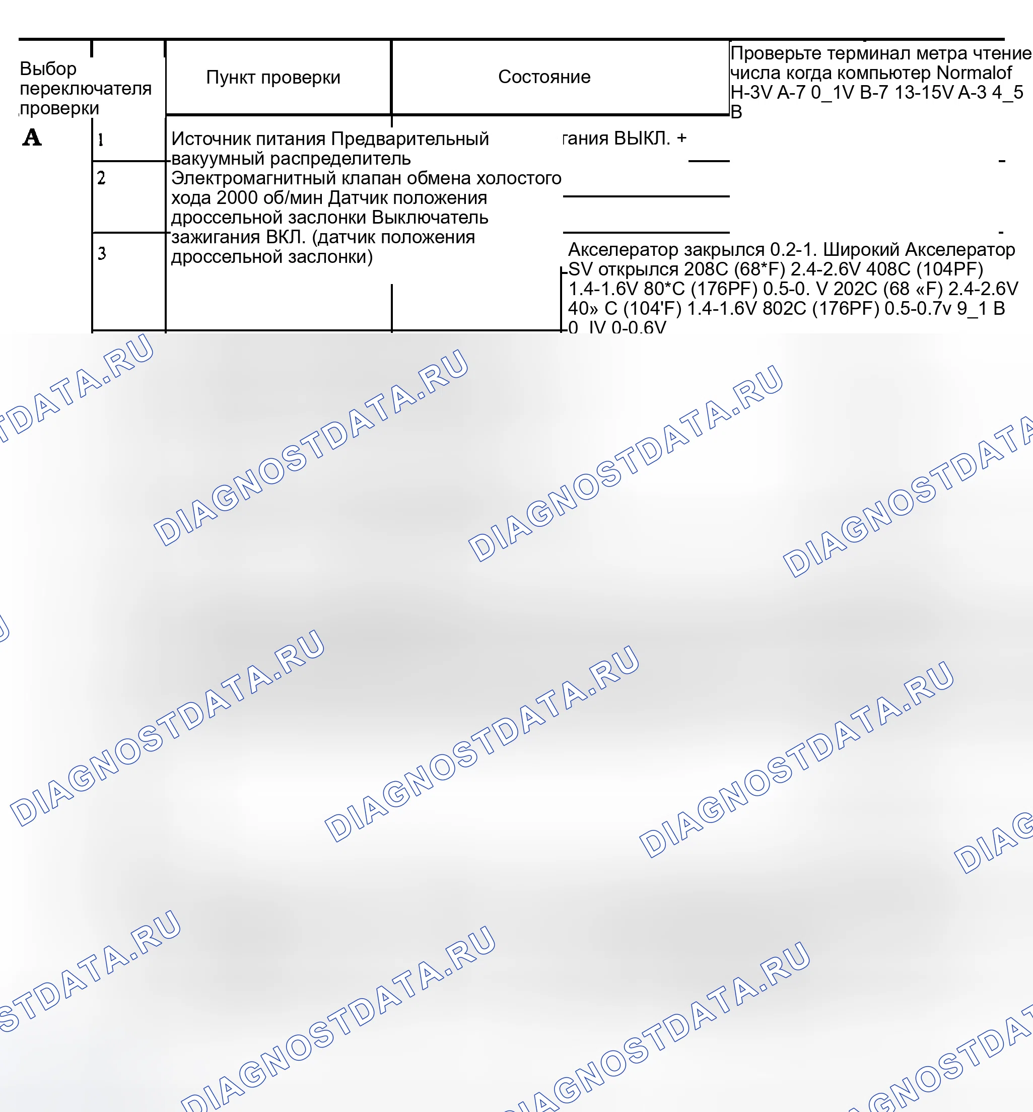 Рис. 11: Выходные сигналы для Mitsubishi Pickup и Montero (1 из 2). Mitsubishi Montero I